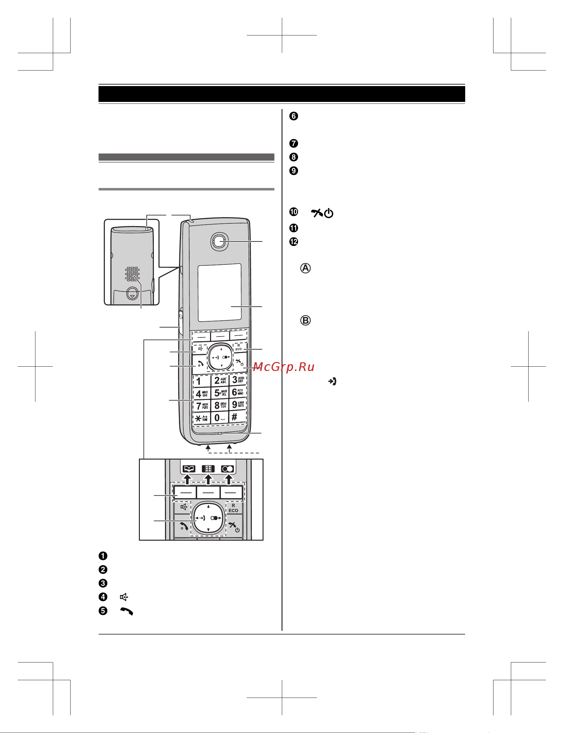 Panasonic KX-TG 8562 W [12/76] Органы управления