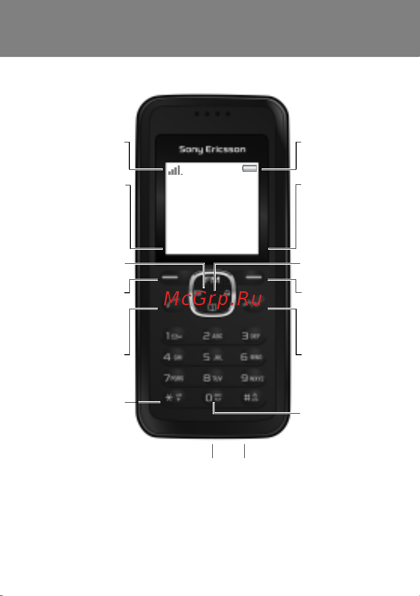 Sony Sony Ericsson J132(a) [6/42] Основные элементы телефона