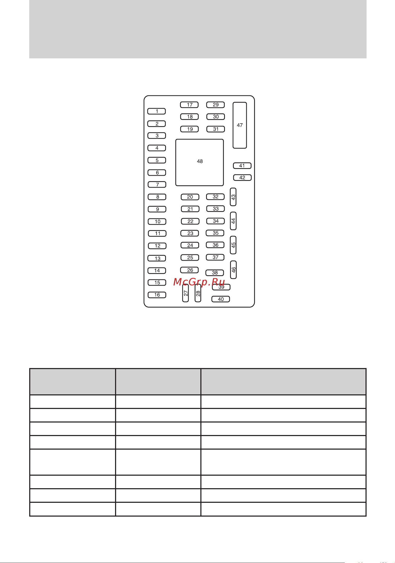 Lincoln MKS (2009) [251/331] Passenger compartment fuse panel