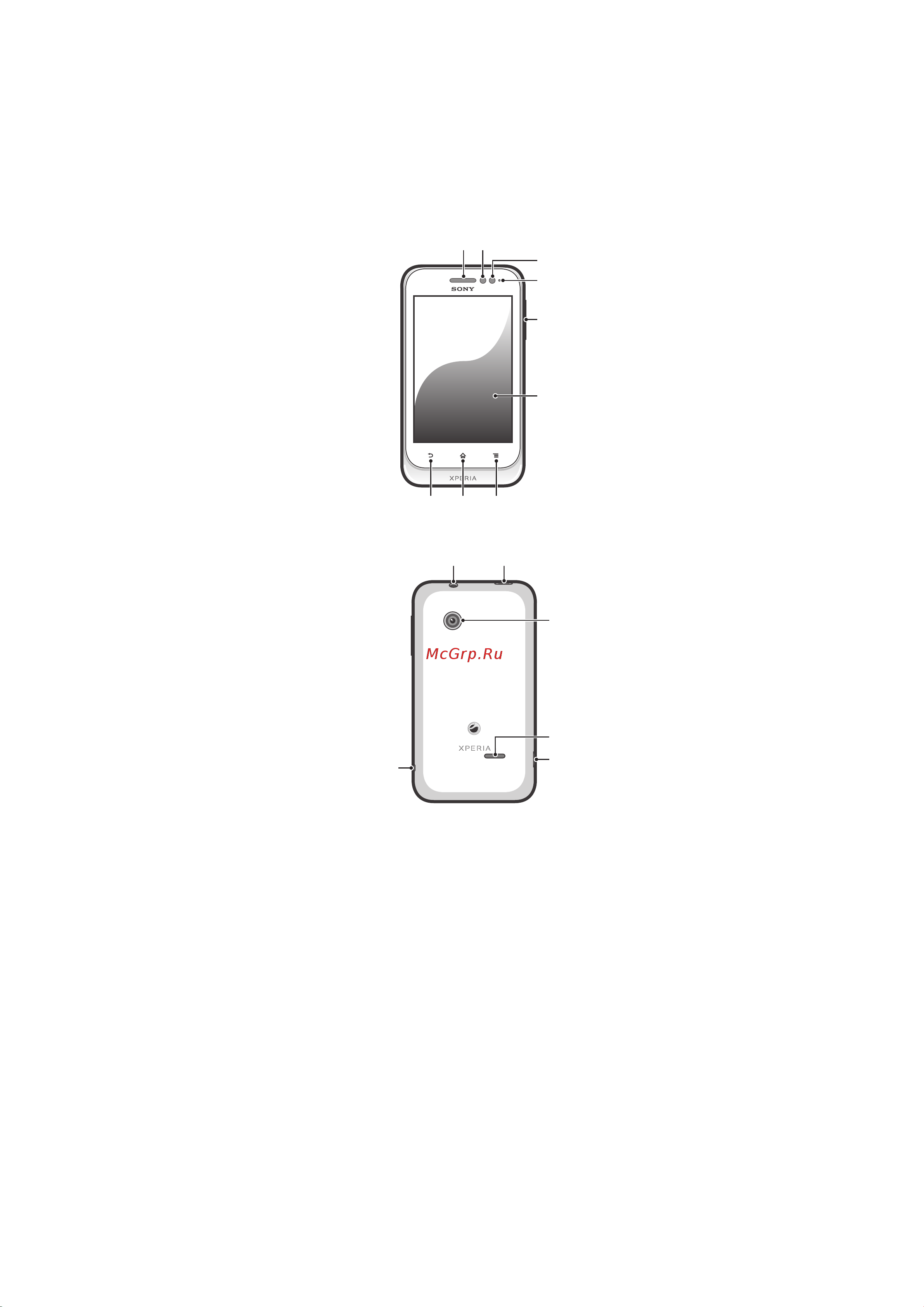 SONY-ERICSSON SONY Xperia tipo [12/124] Основные элементы телефона