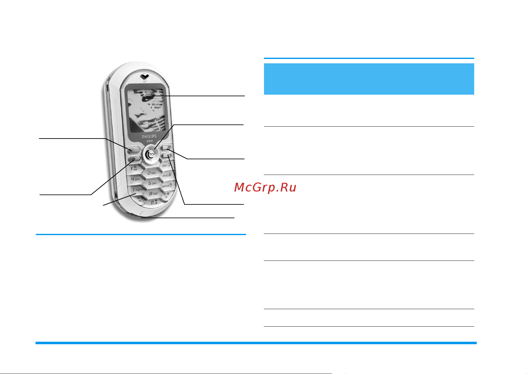 Philips Fisio 355 [2/114] Изучите ваш телефон