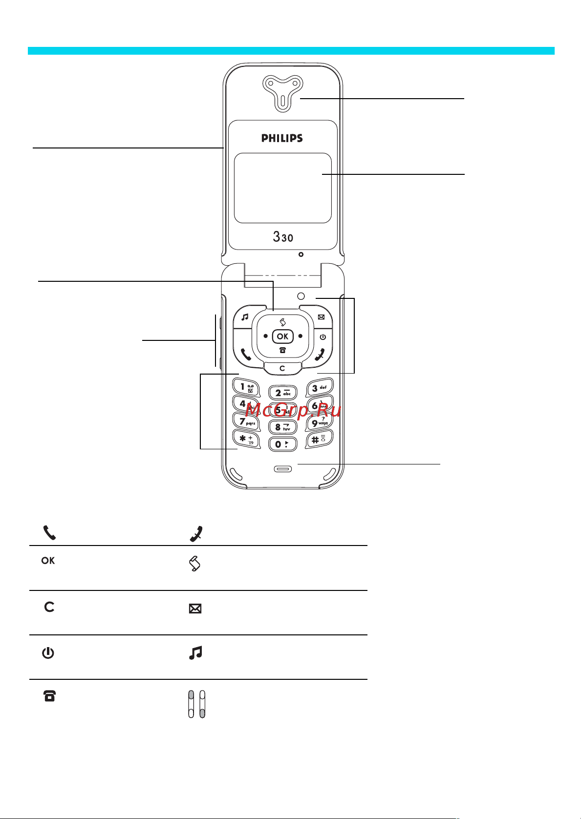 Philips Fisio 330 [2/83] Изучите ваш телефон