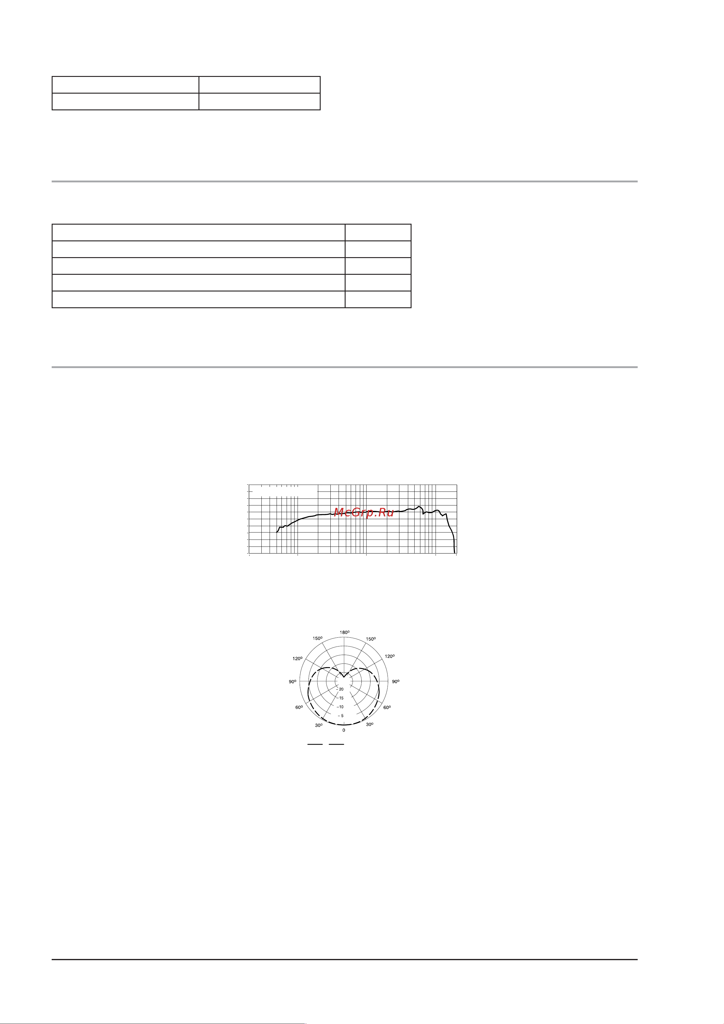 Shure PGA58-QTR-E [4/4] Опциональные аксессуары и запчасти