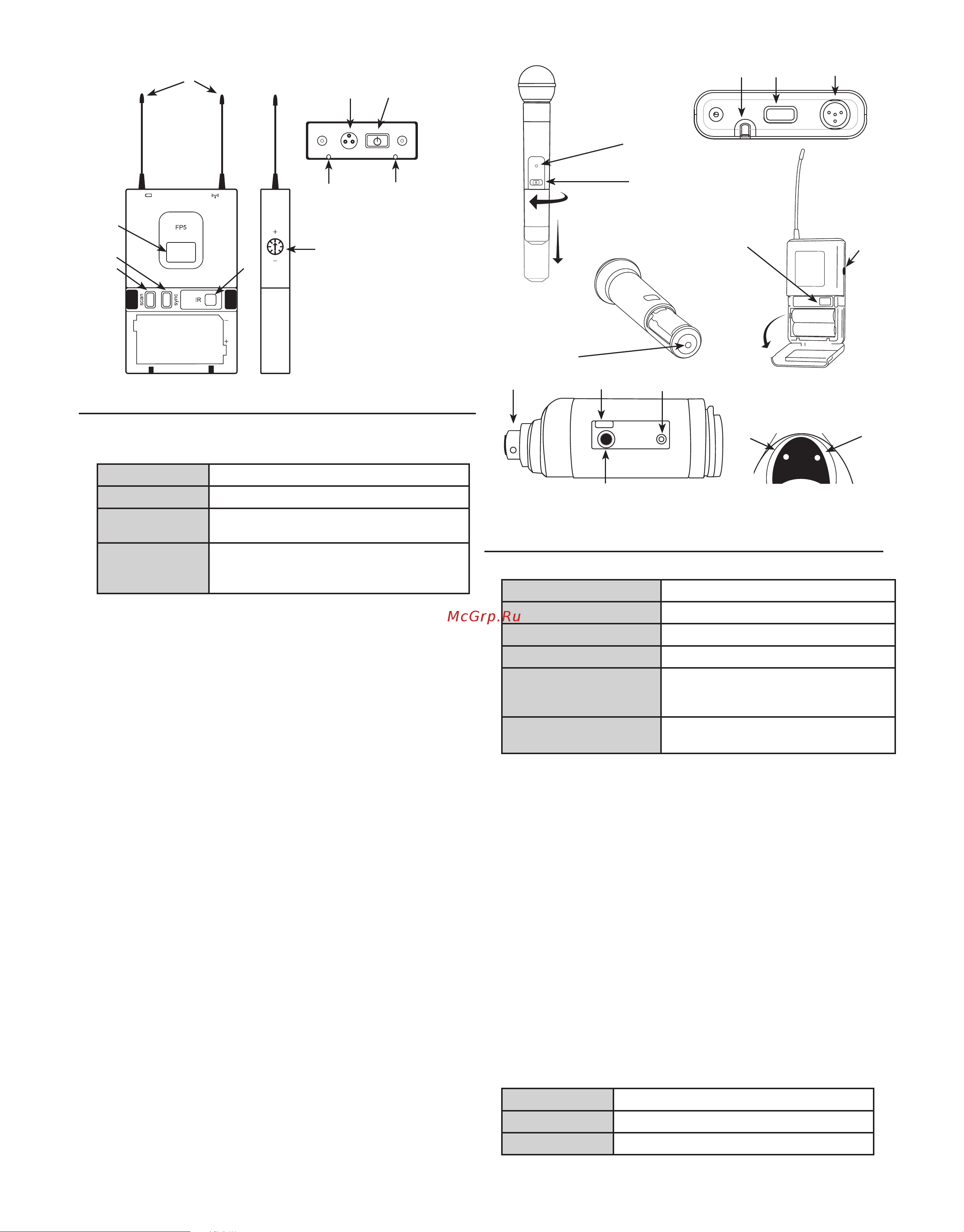 Shure FP5 L4E 638 - 662 MHz [5/16] Органы управления и разъемы передатчика