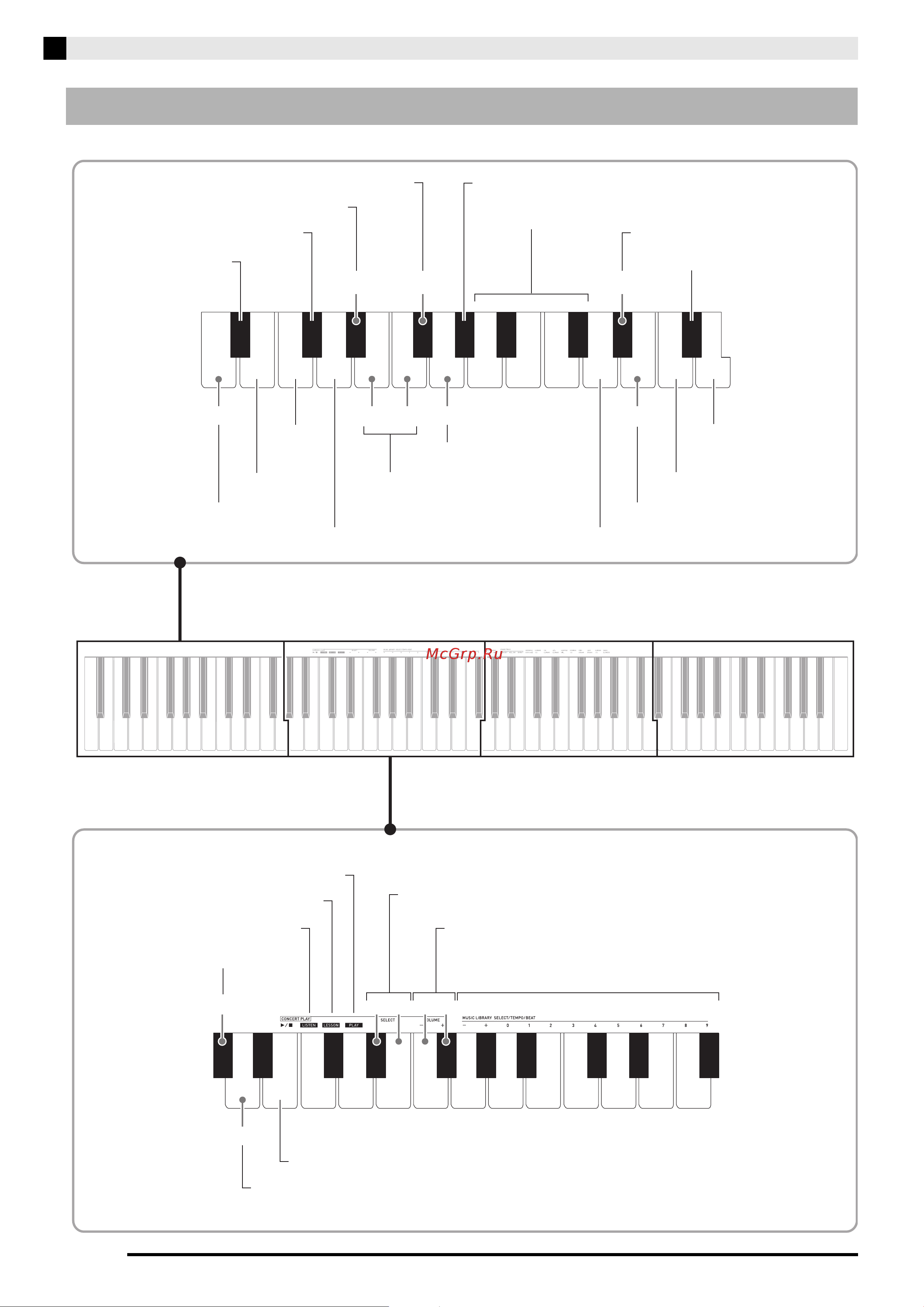 Casio PX-870BK [27/63] Клавиши клавиатуры используемые для программирования функций