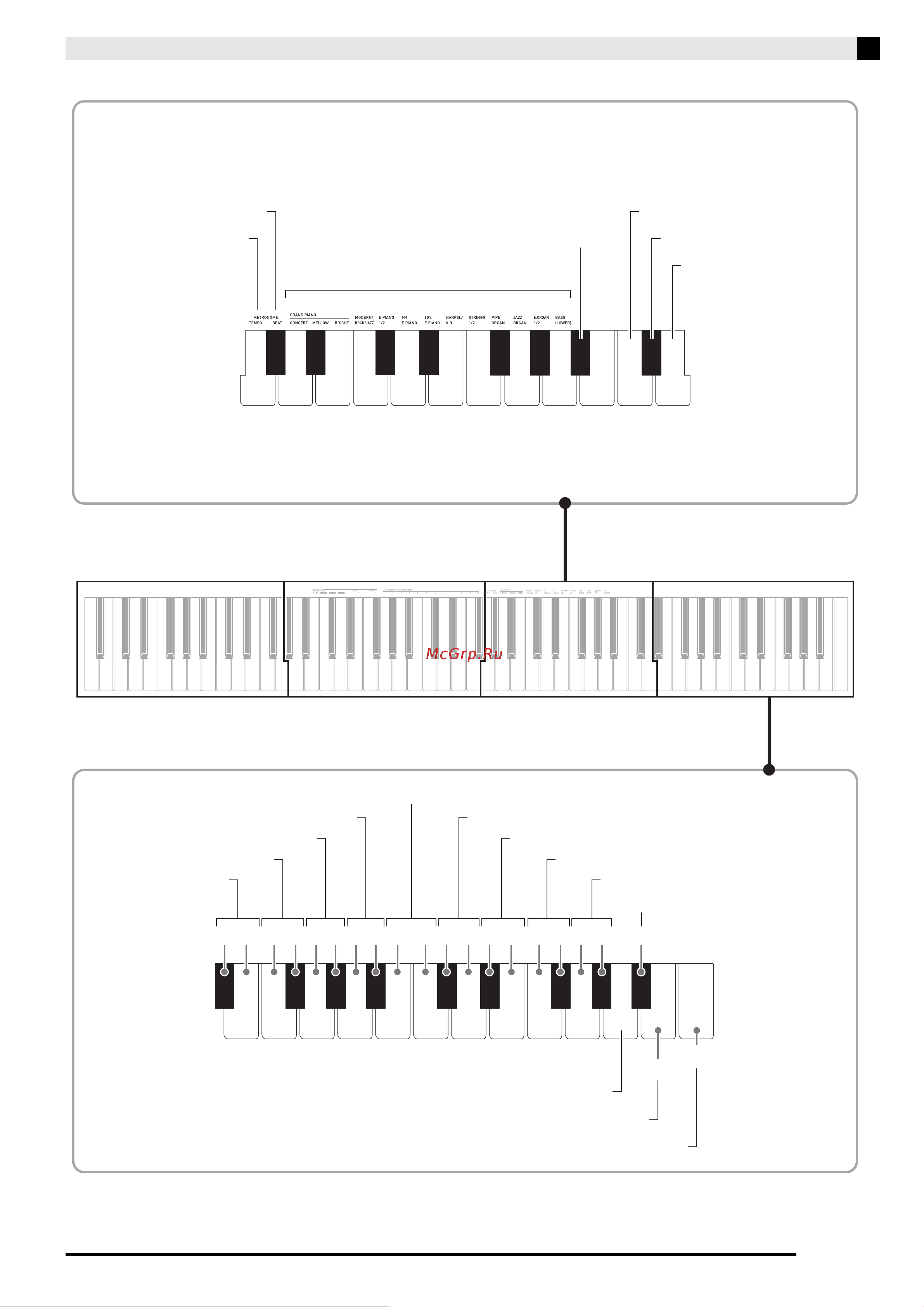 Casio PX-870BK [28/63] Вся клавиатура