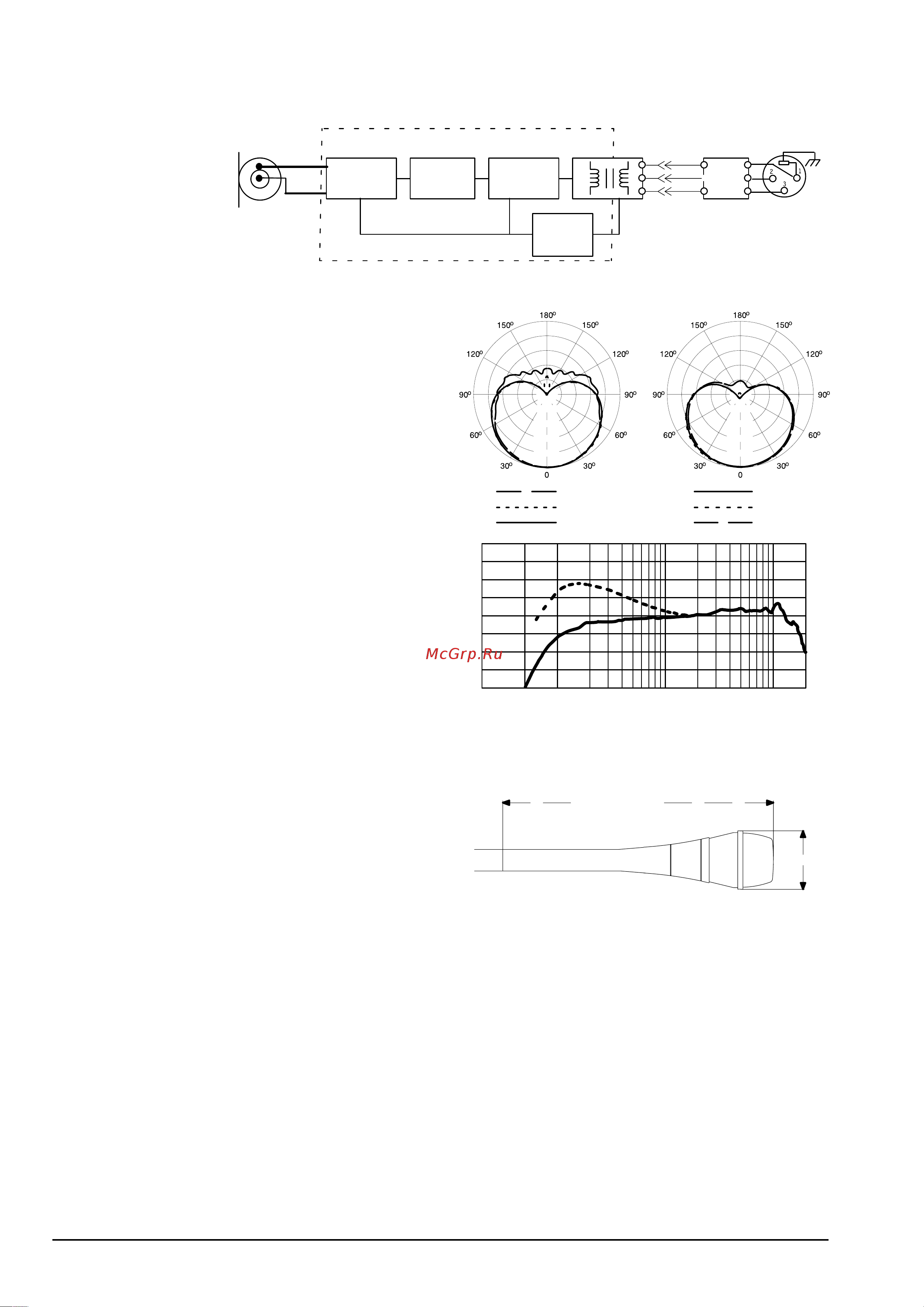 Shure BETA87C [2/2] Технические данные