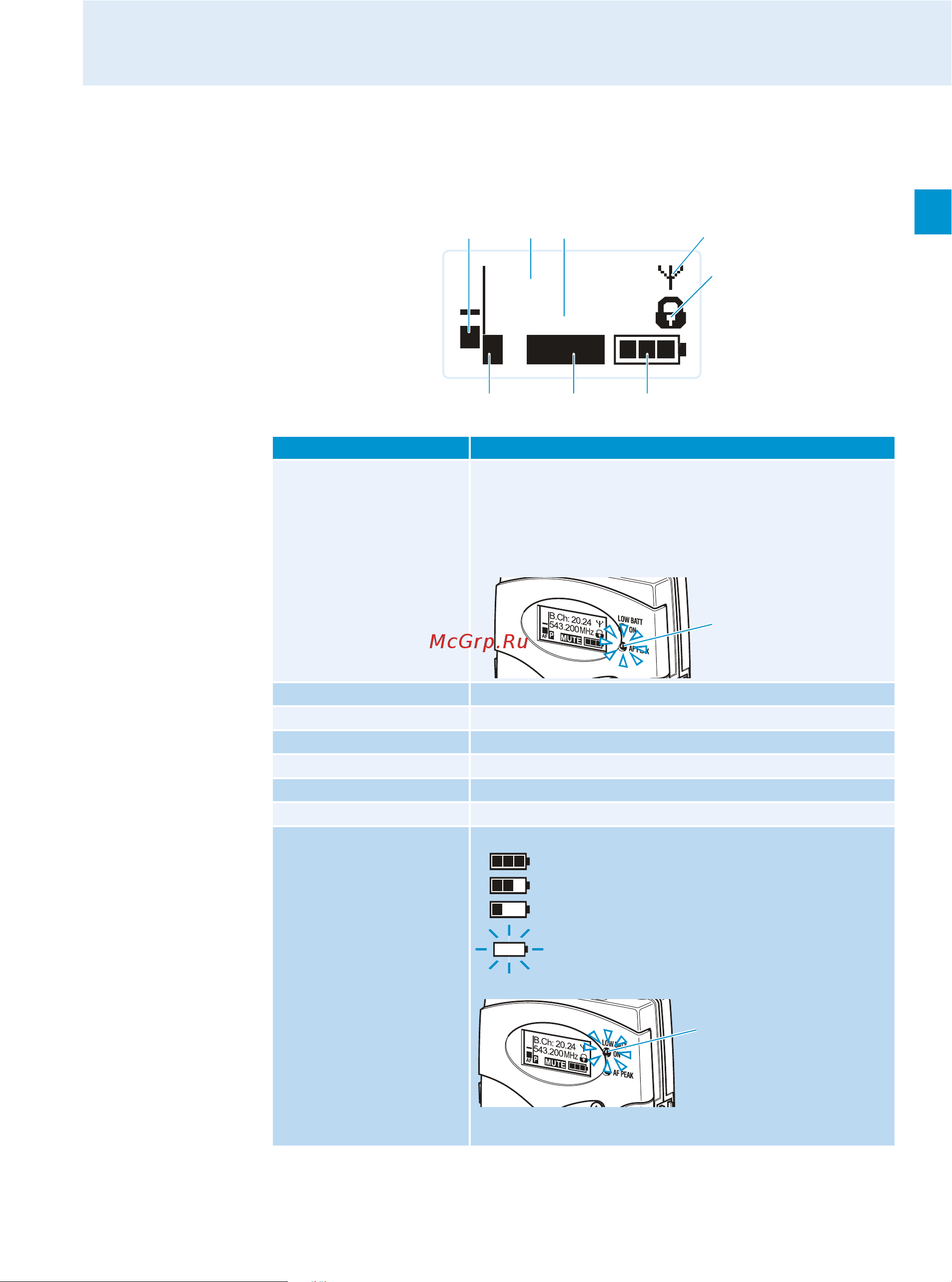 Sennheiser EM 500 G3-B-X [11/42] Overview of the displays of the sk 500 bodypack transmitter