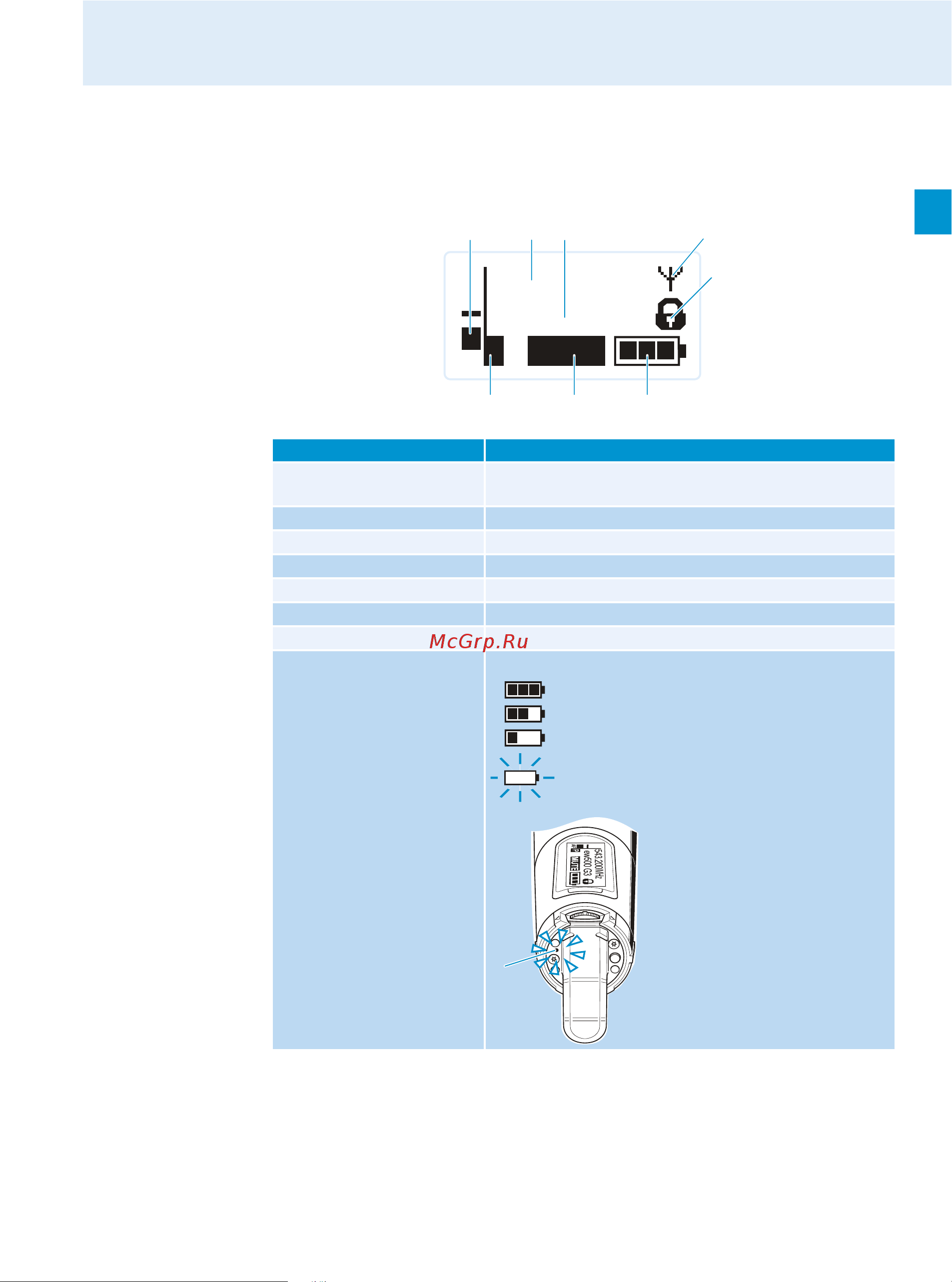 Sennheiser EM 500 G3-B-X [13/42] Overview of the displays of the skm 500 radio microphone
