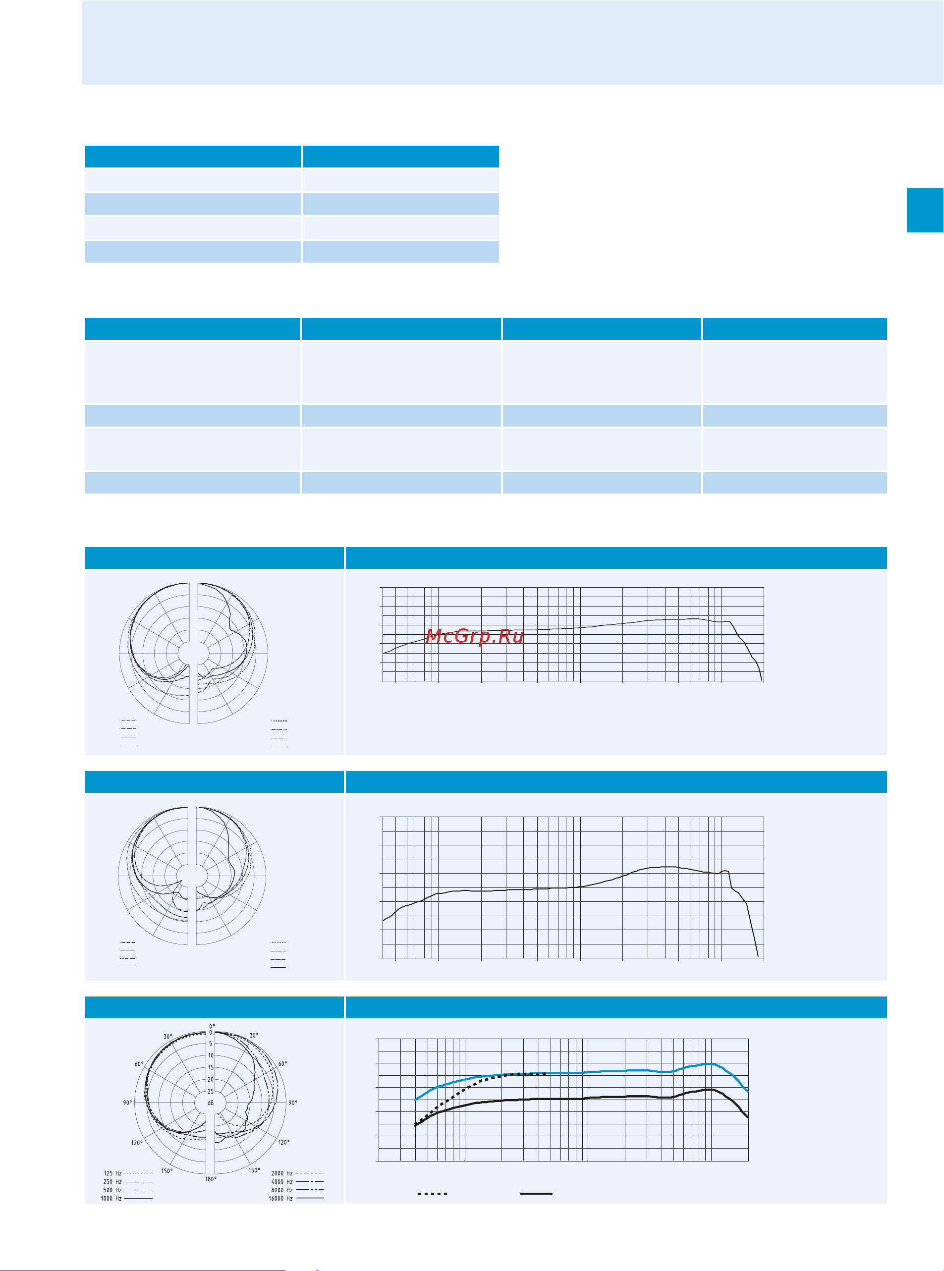 Sennheiser EM 500 G3-B-X [37/42] Microphone heads skm 500