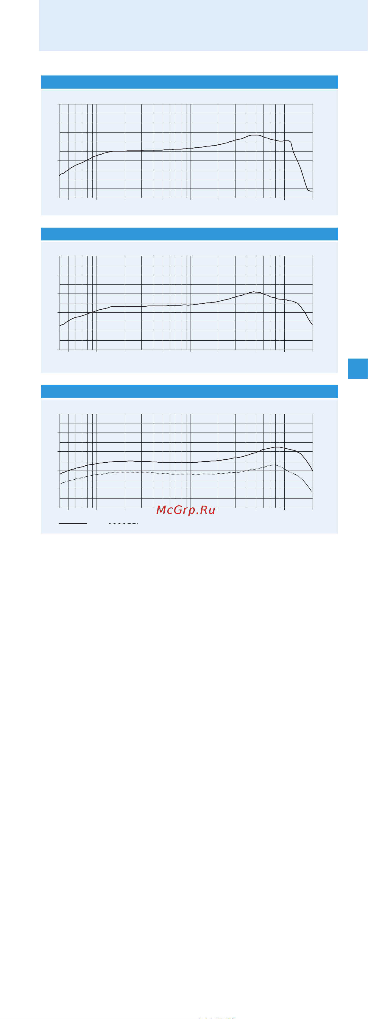 Sennheiser SKP 300 G3-B-X [29/31] 1 00 10 00