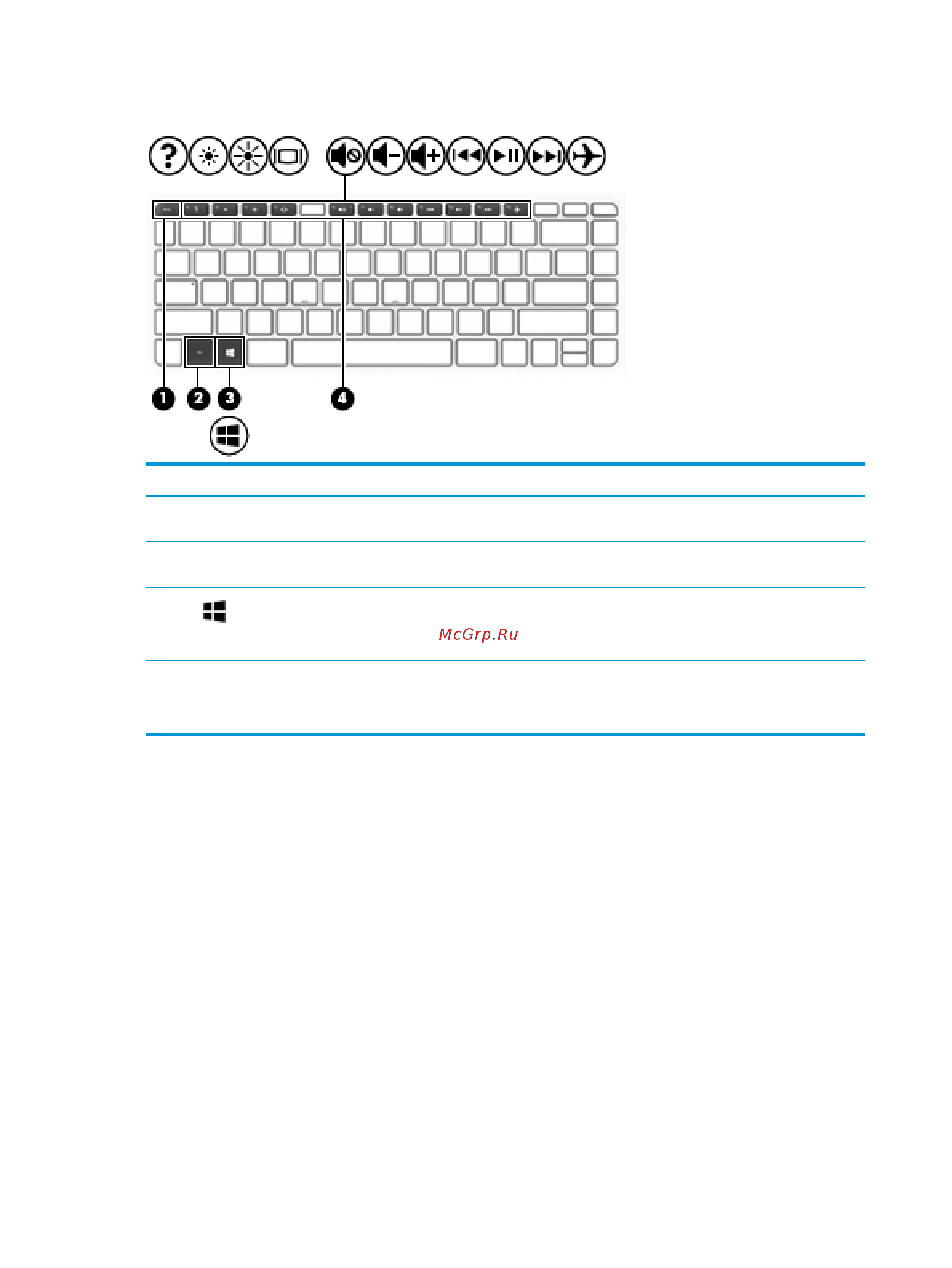 HP Stream 14-ax017ur 2EQ34EA [24/87] Специальные клавиши
