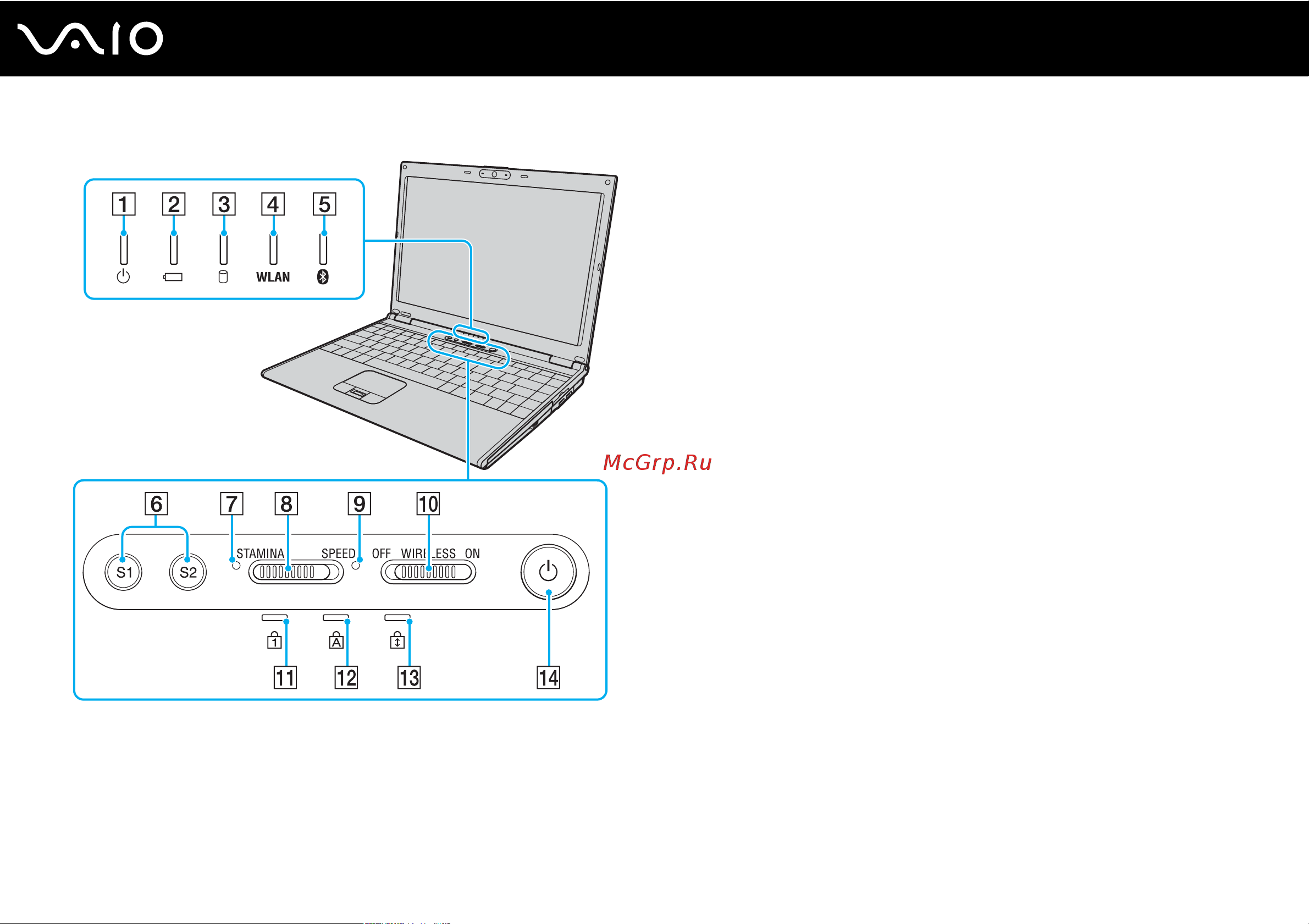 Sony VAIO VGN-SZ1VP [16/225] Начало работы