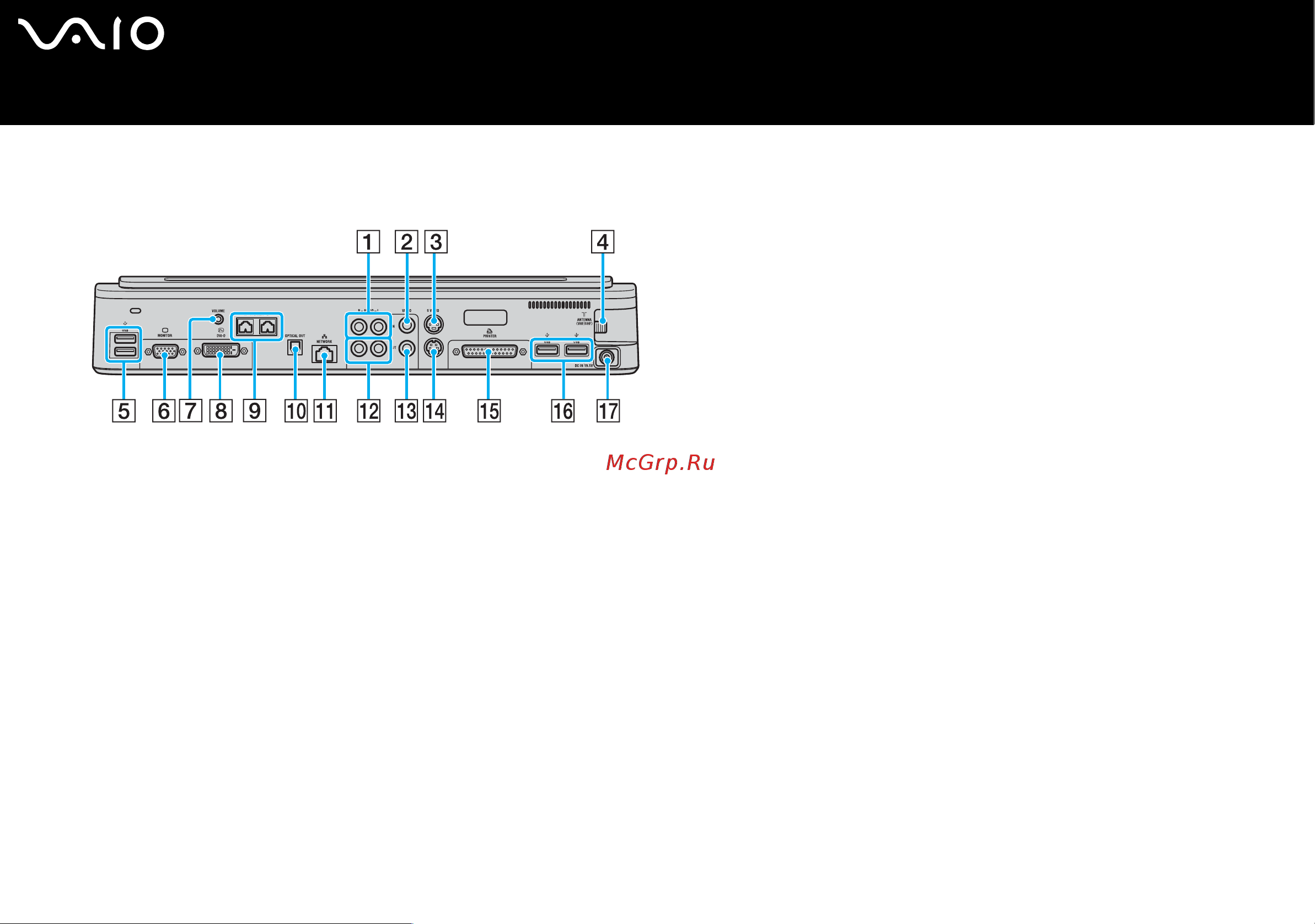 Sony VAIO VGN-FS215E [65/206] Расположение портов на репликаторе портов