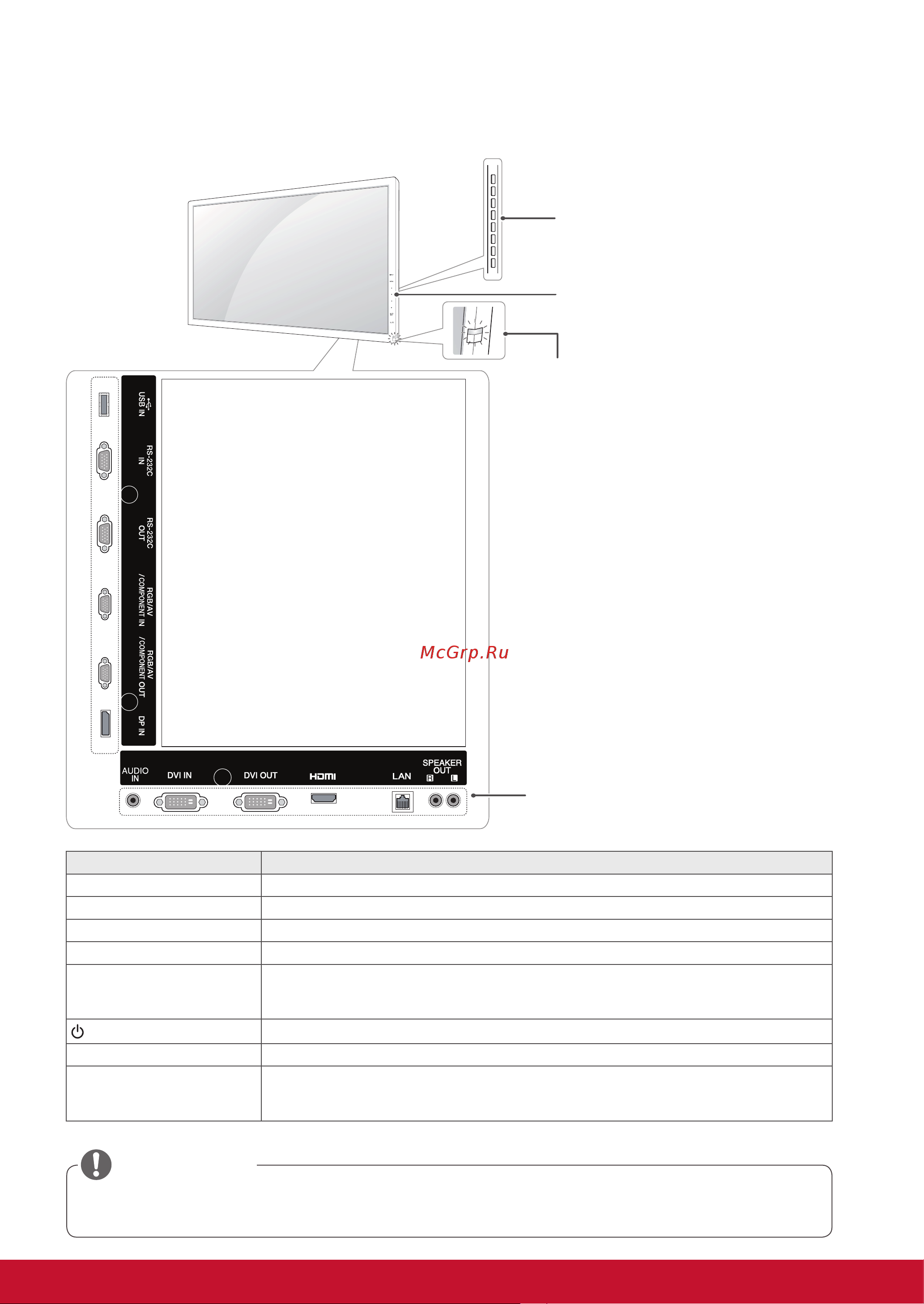 Viewsonic CDP5537-L [11/76] Составляющие и кнопки