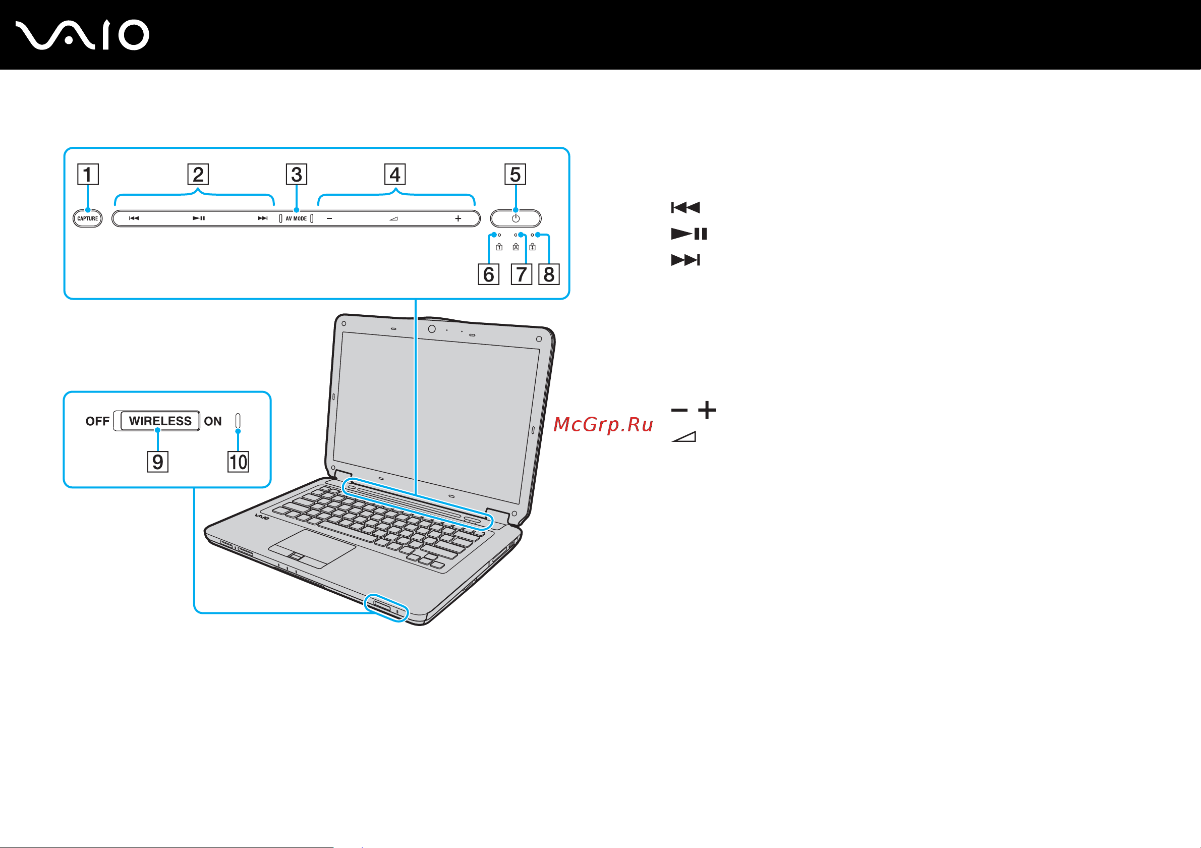 Sony VAIO VGN-CS21Z [15/197] Начало работы