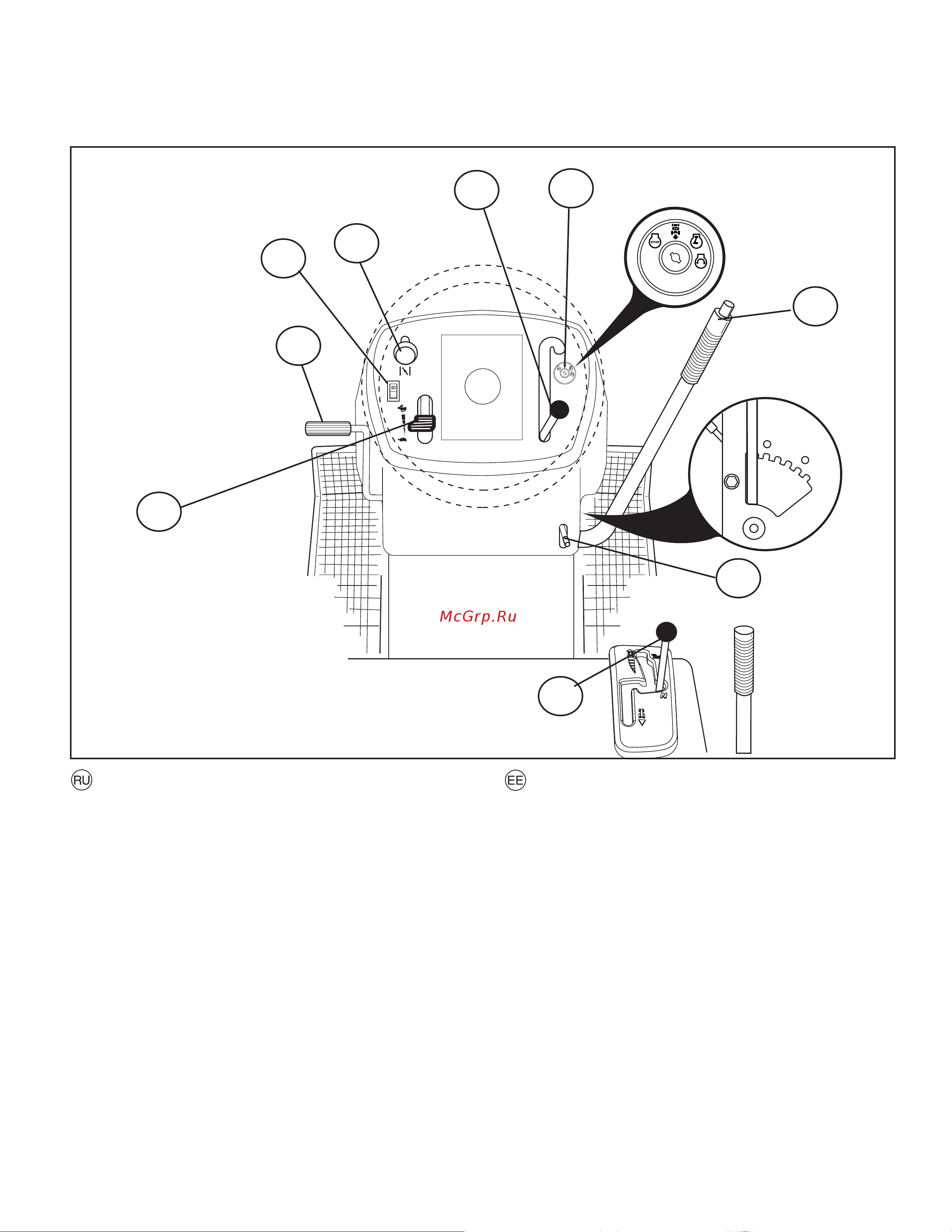 Partner P12597RB [37/84] Расположение органов управления