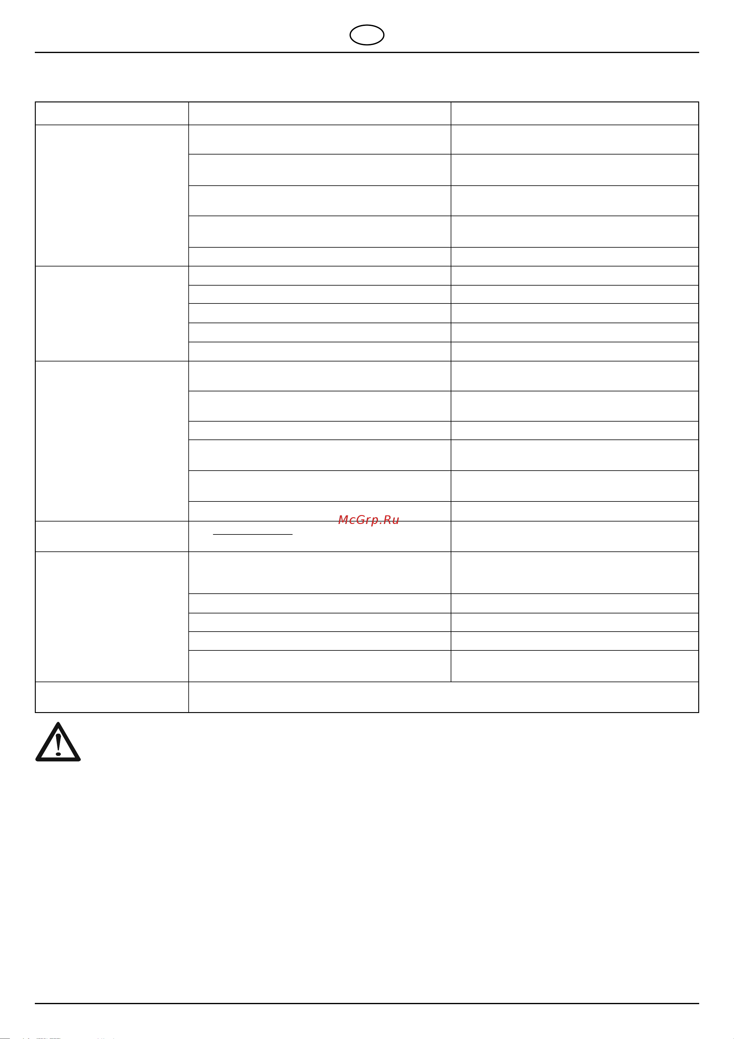 Al-Ko T 15-110.6 HDS [16/69] Fehlersuchplan