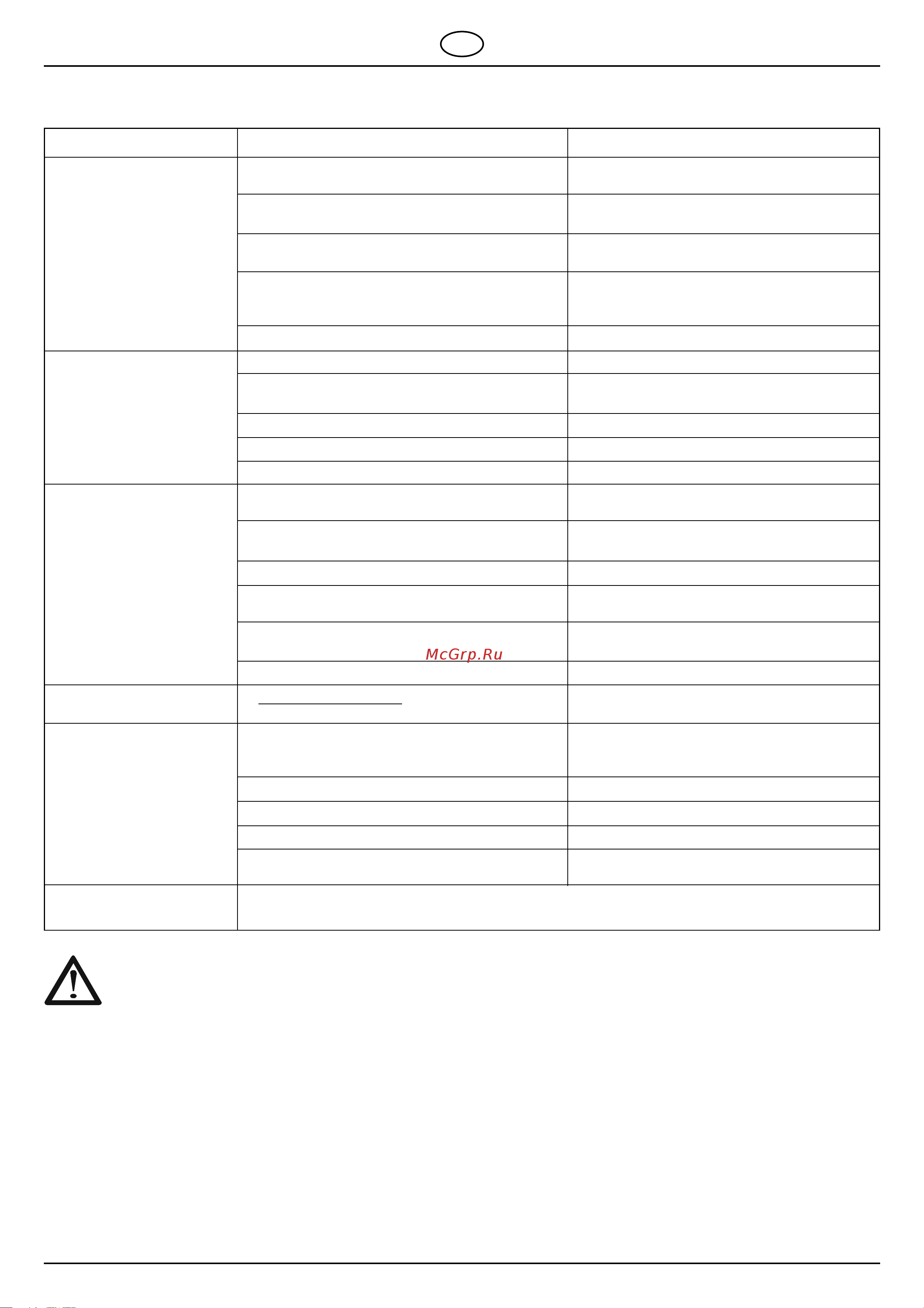 Al-Ko T 15-110.6 HDS [68/69] Schema voor opsporen defecten
