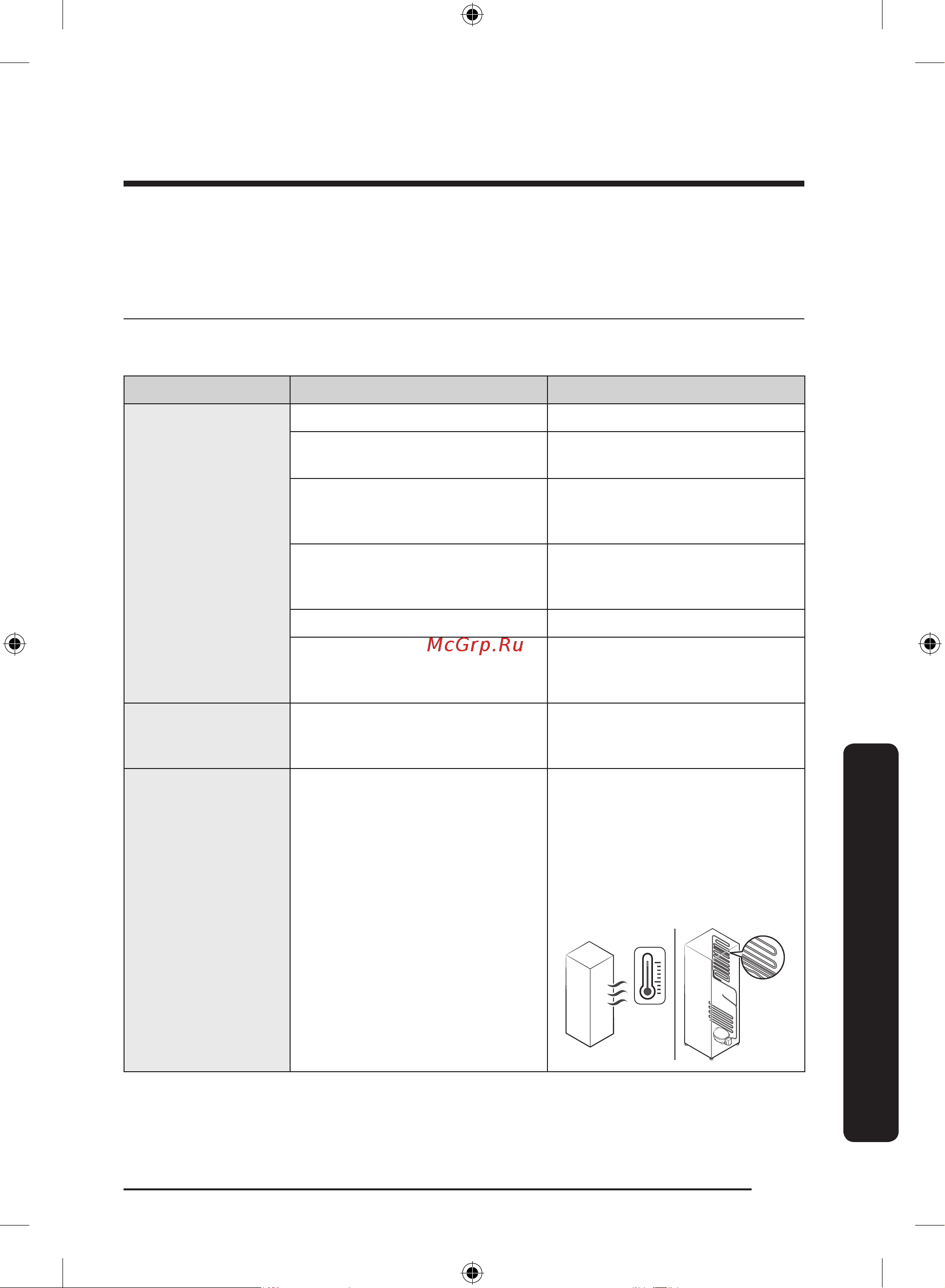 Samsung BRB267034WW [115/180] Ақаулықты түзету