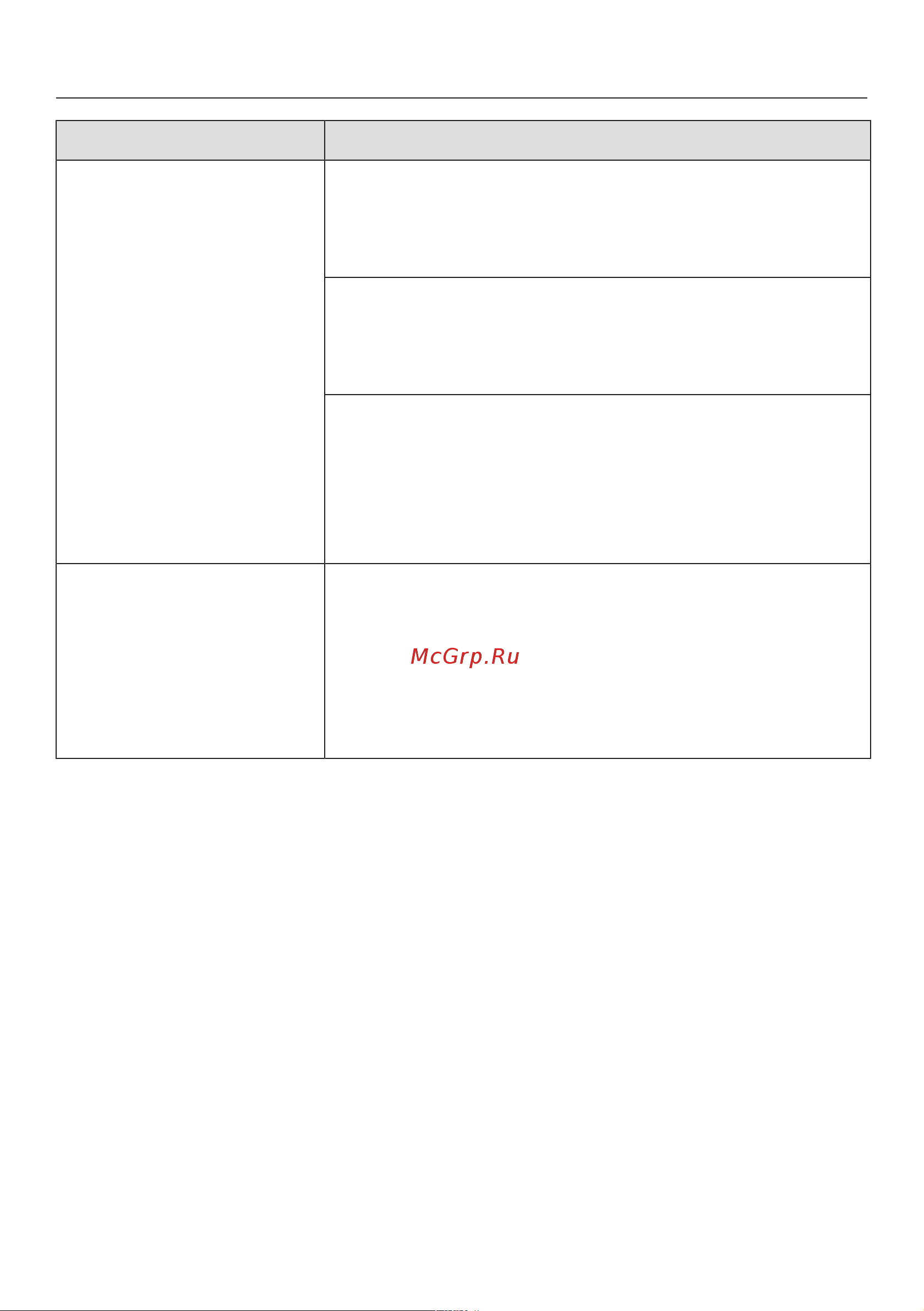Miele FNS37405i [48/96] Что делать если