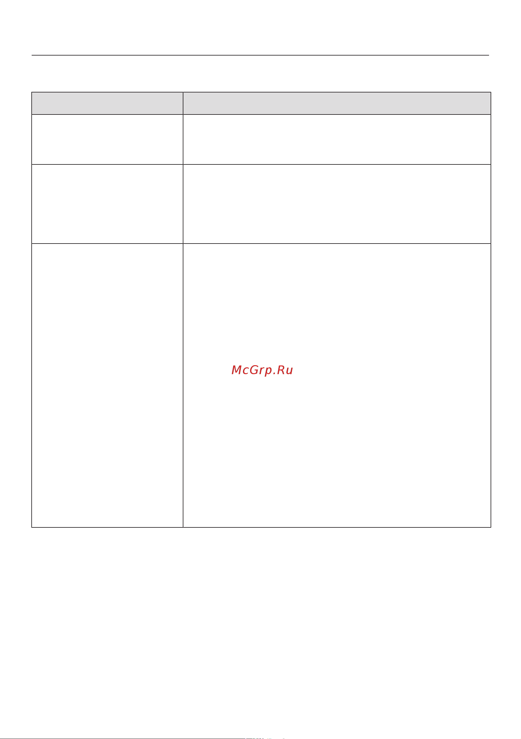 Miele FNS37405i [51/96] Что делать если