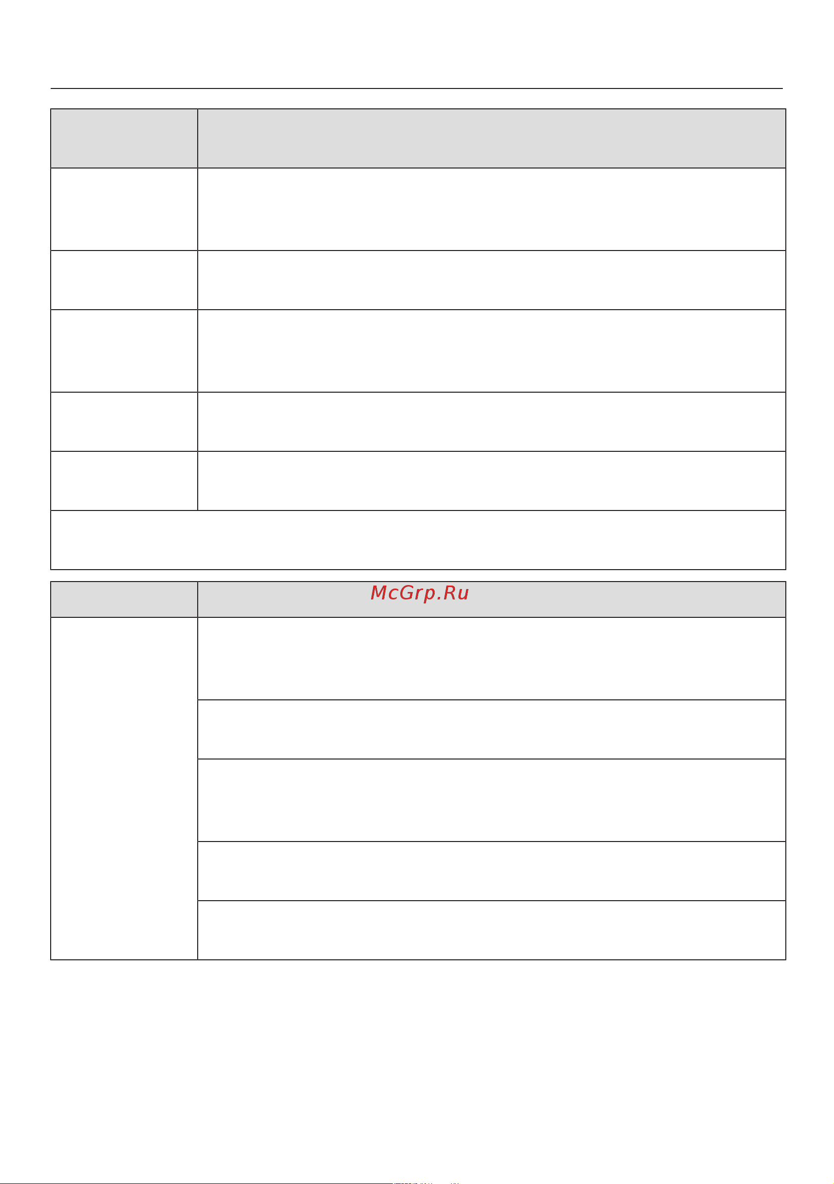 Miele FNS37405i [55/96] Посторонние звуки и их причины