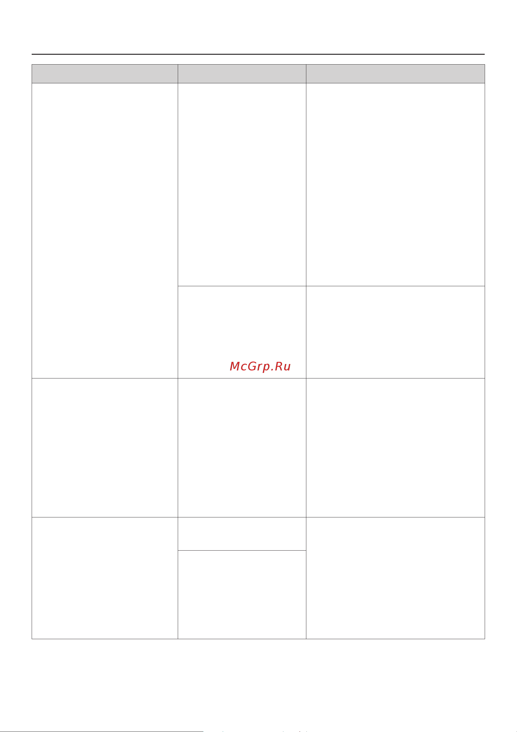 Miele PWT6089 OB [56/88] Ïîìîùü ïðè íåèñïðàâíîñòÿõ