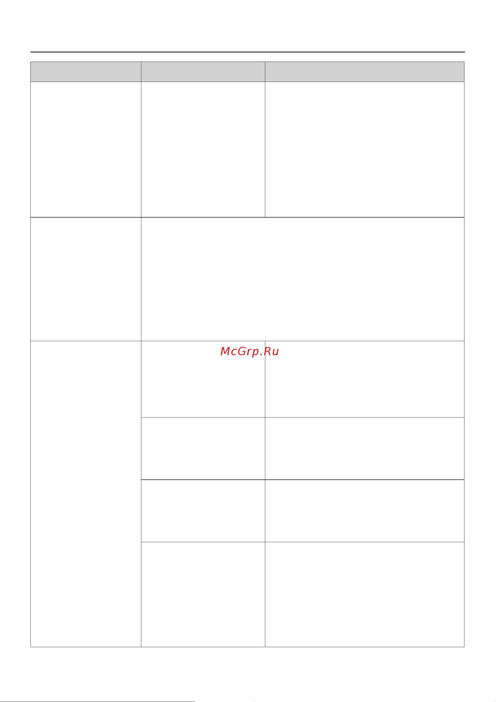 Miele PWT6089 OB [58/88] Ïîìîùü ïðè íåèñïðàâíîñòÿõ