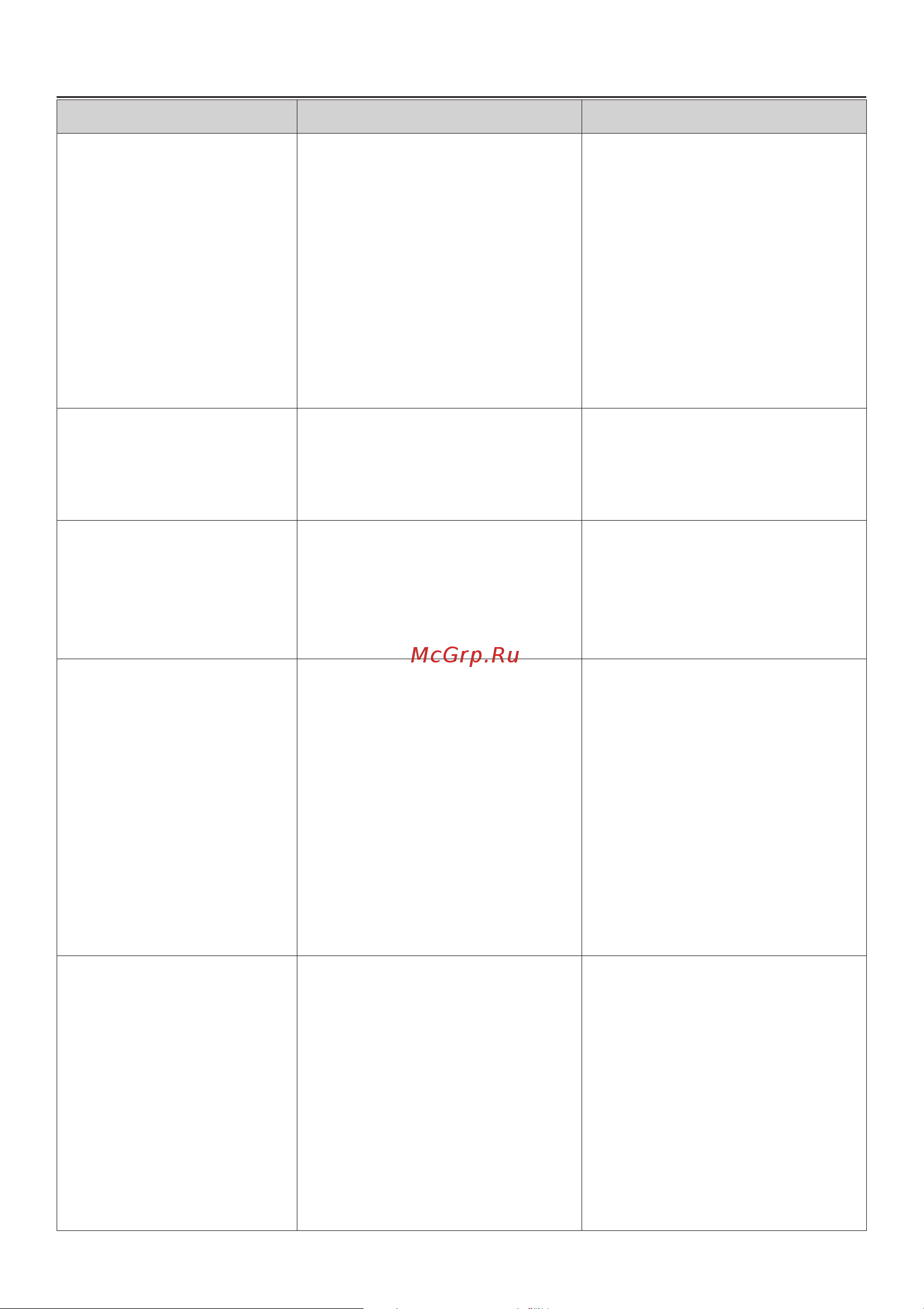 Miele PWT6089 OB [59/88] Ïîìîùü ïðè íåèñïðàâíîñòÿõ