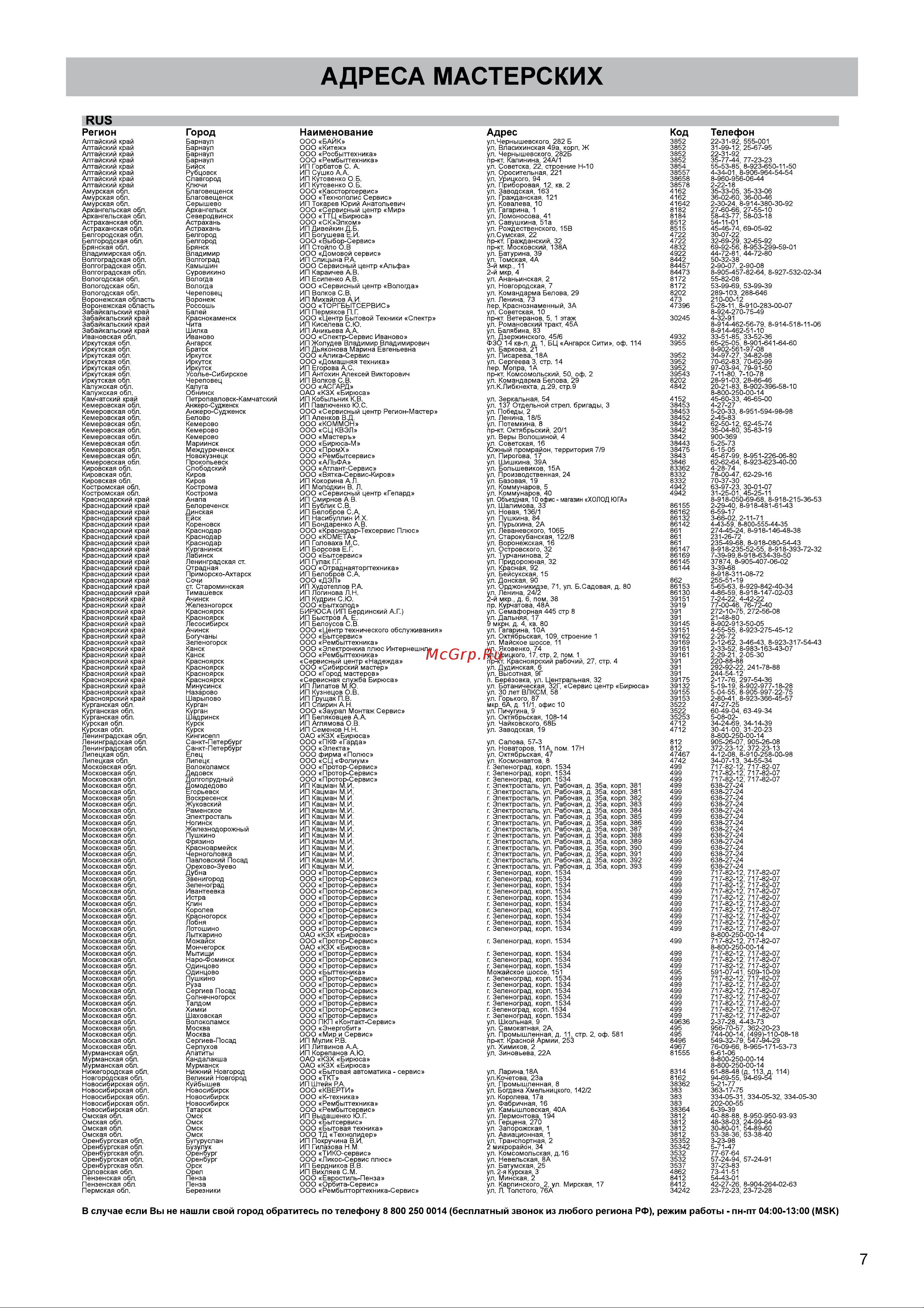 ОАО КЗХ БИРЮСА БИРЮСА 115KX Руководство по эксплуатации онлайн [8/13] 781706