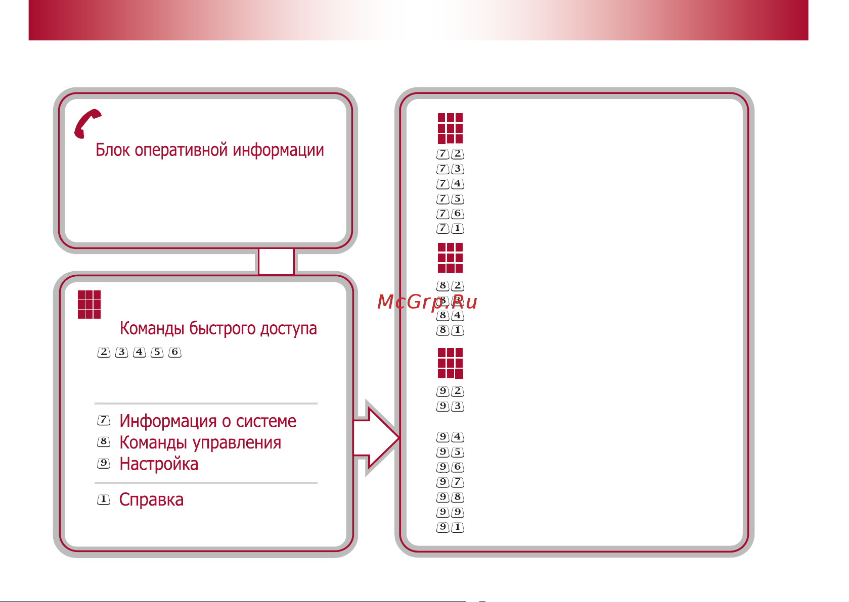 TEC-electronics PRIZRAK 840 [8/28] Эксплуатация