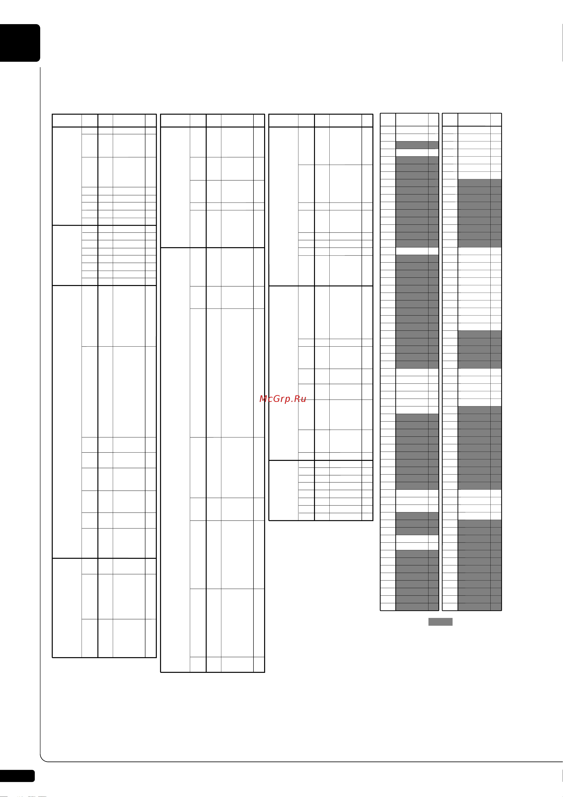 Yamaha DGC2E3PE [196/207] Bank select msb 064 lsb 000 sfx voice