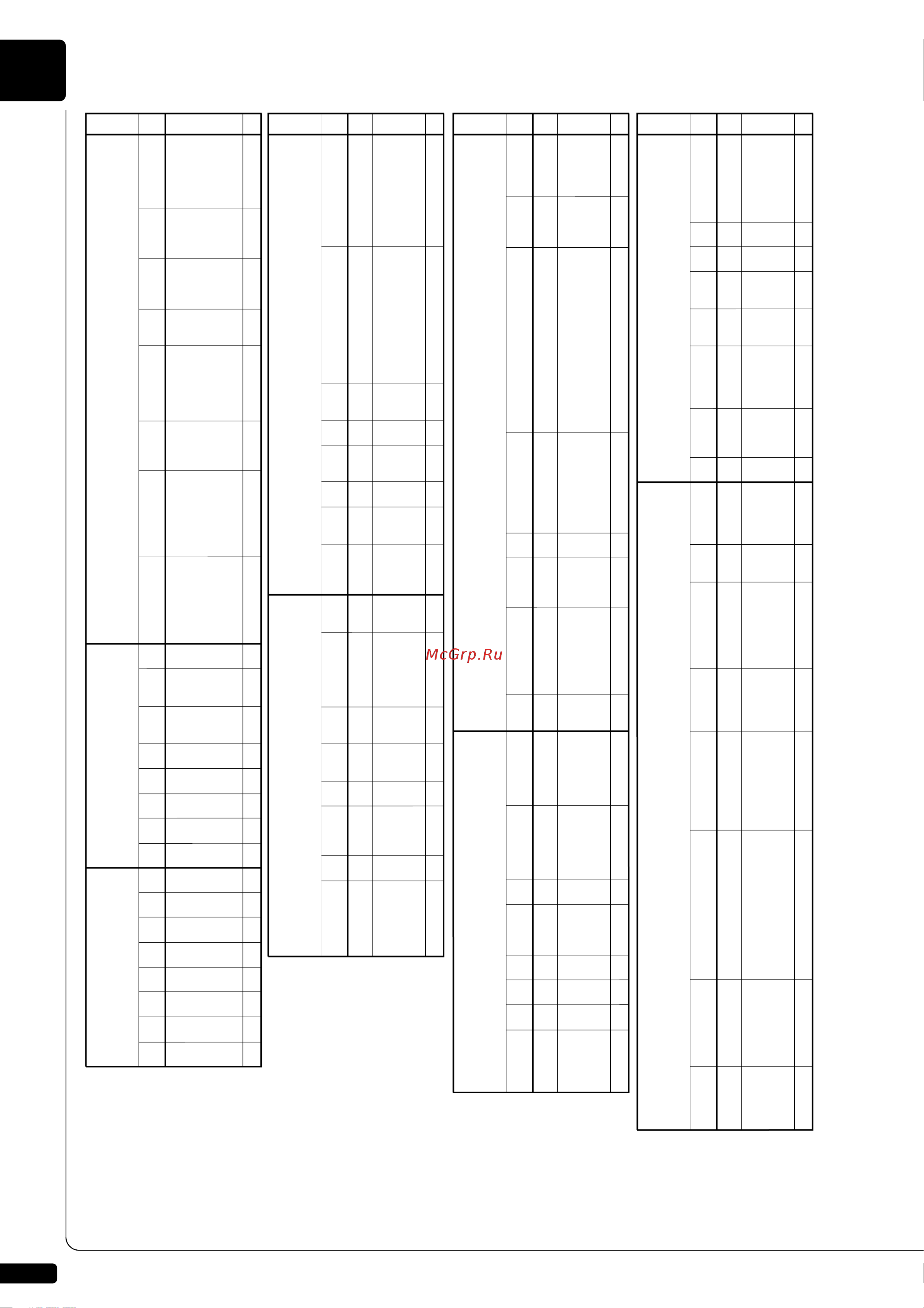 Yamaha DGC2E3PE [198/207] Midi data format