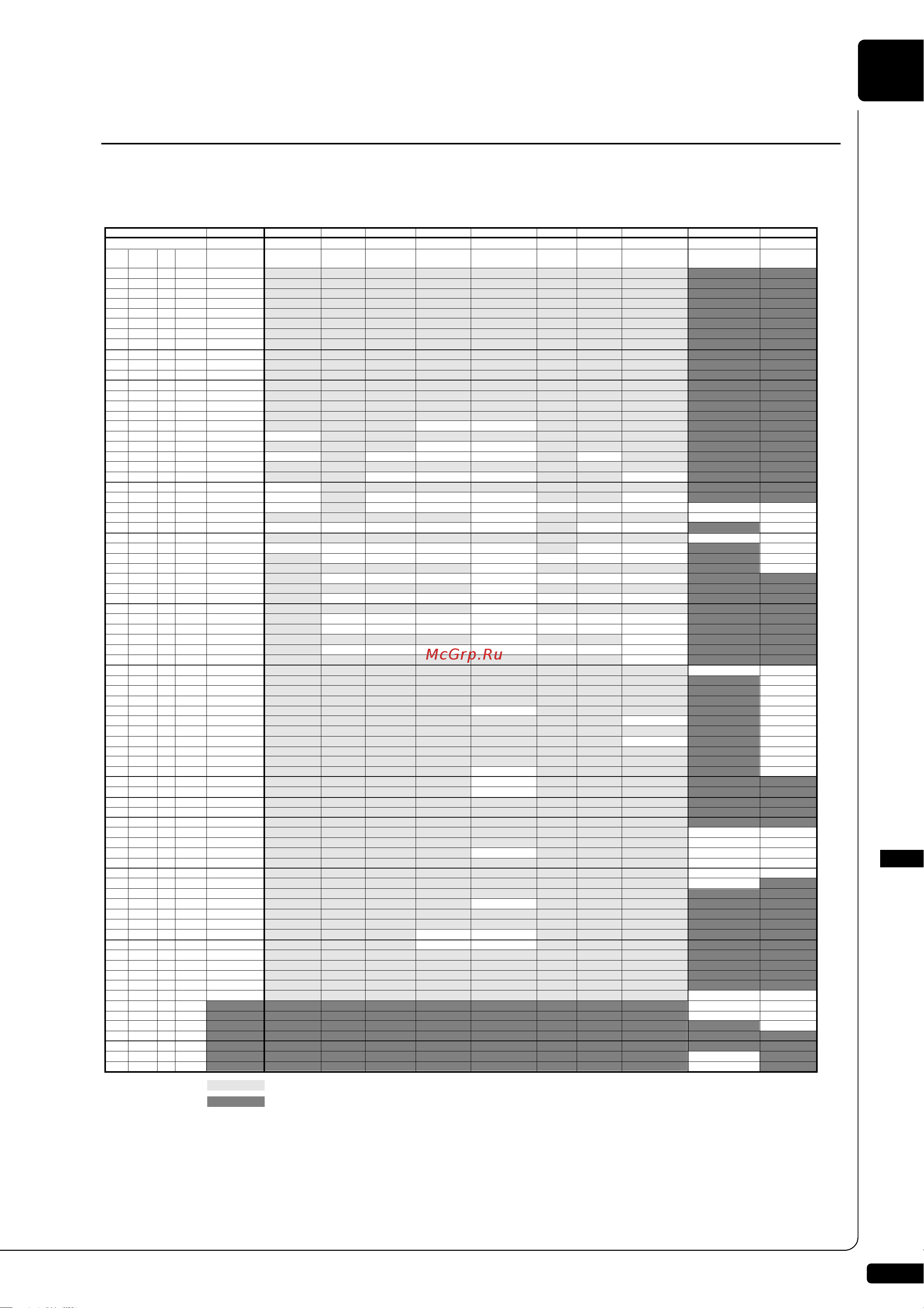 Yamaha DGC2E3PE [199/207] Xg drum voice list