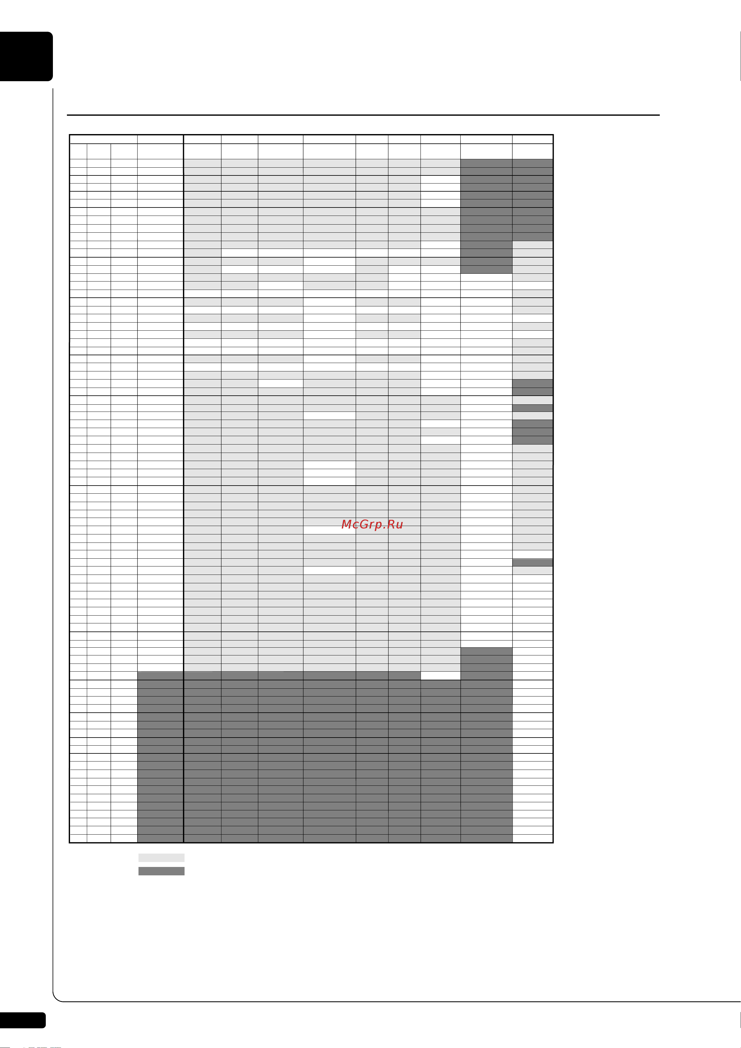 Yamaha DGC2E3PE [200/207] Tg300b drum voice list