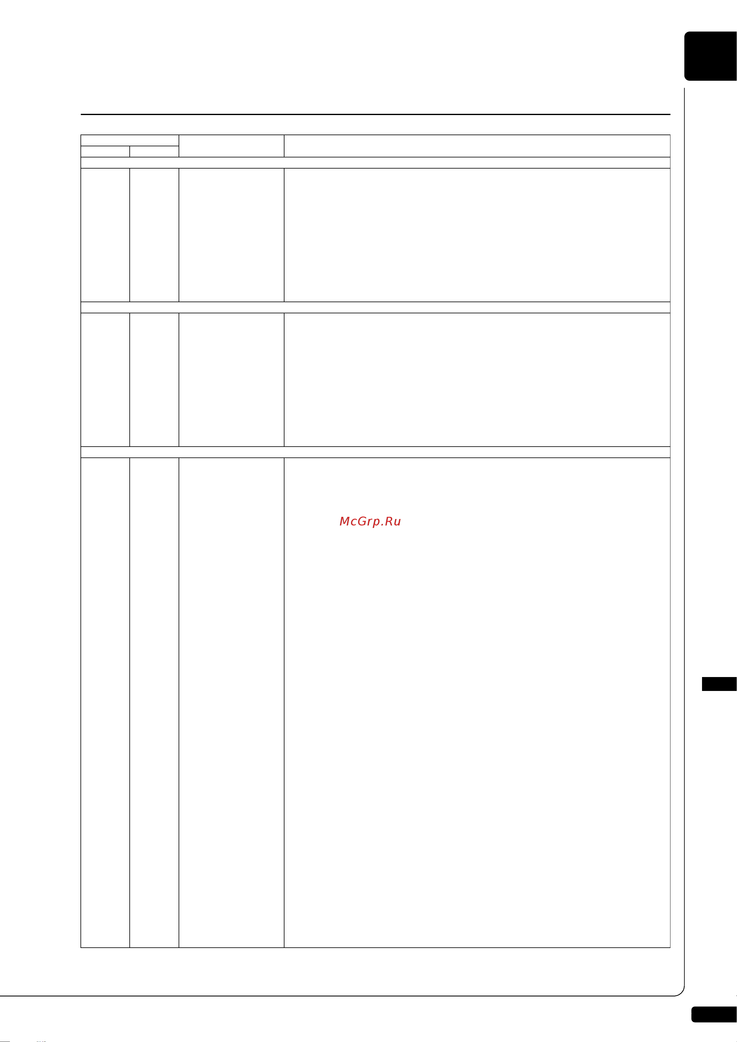 Yamaha DGC2E3PE [201/207] Effect type list