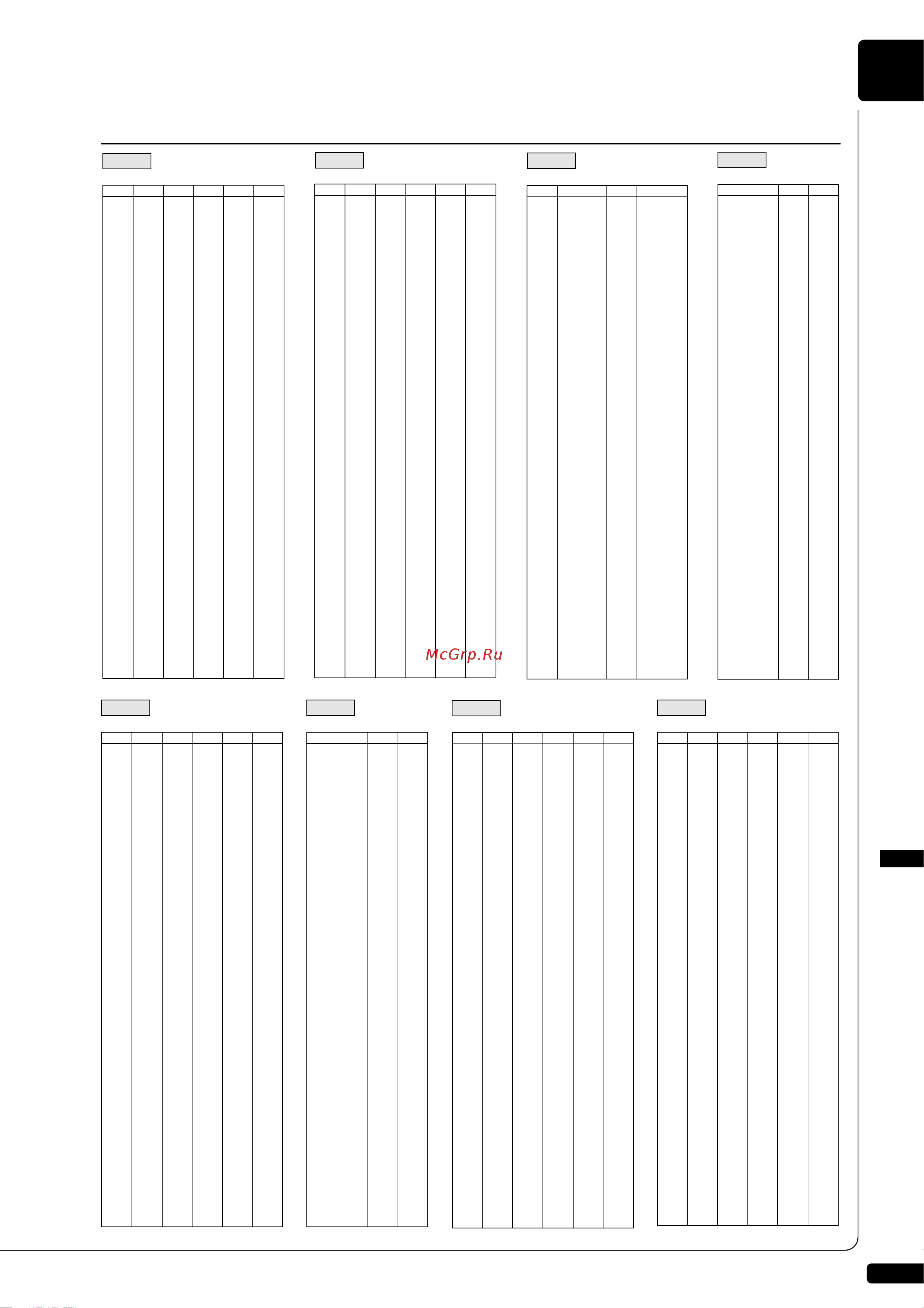 Yamaha DGC2E3PE [205/207] Effect data assign table