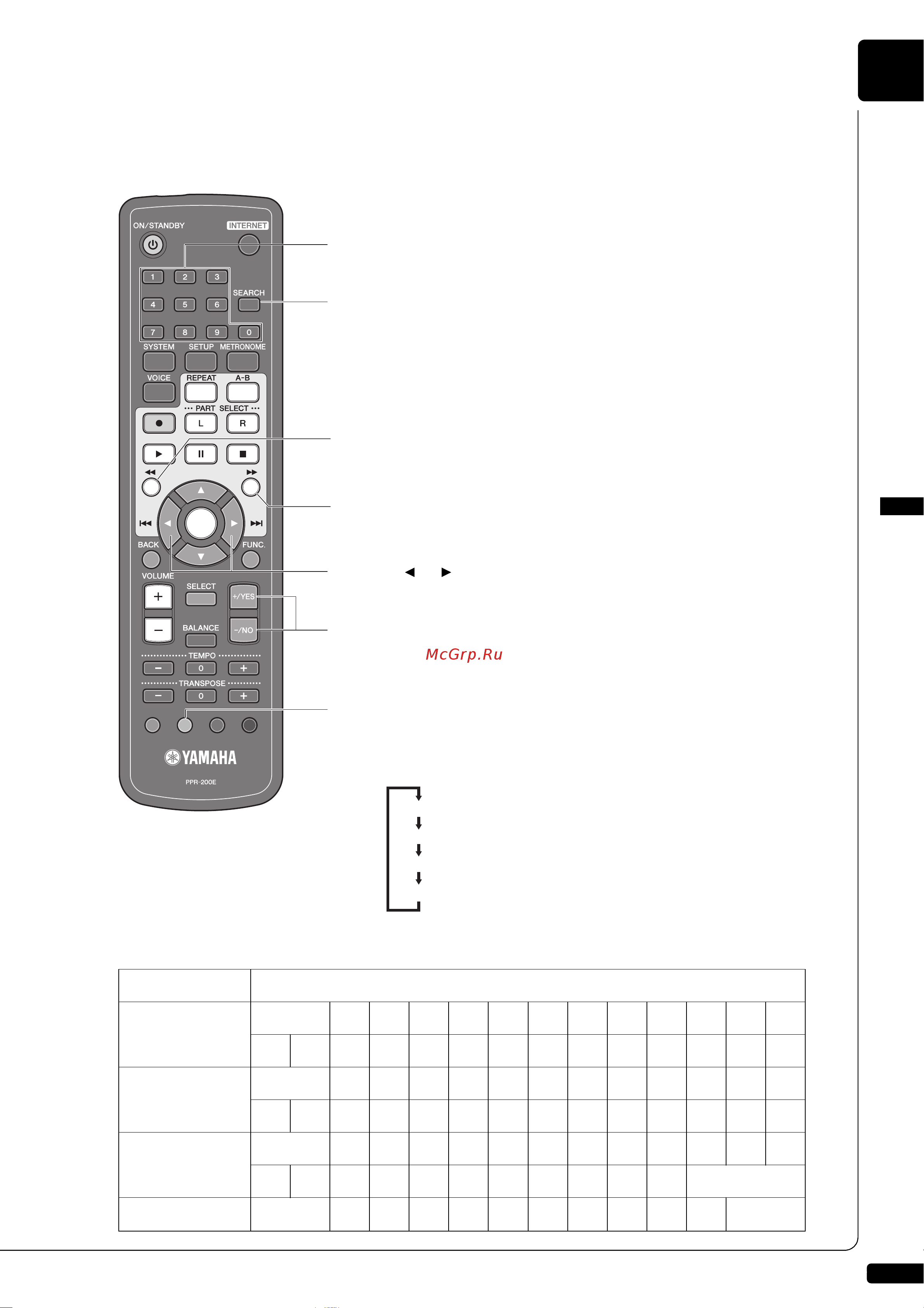 Yamaha DGC2E3PE [74/207] Ввод символов