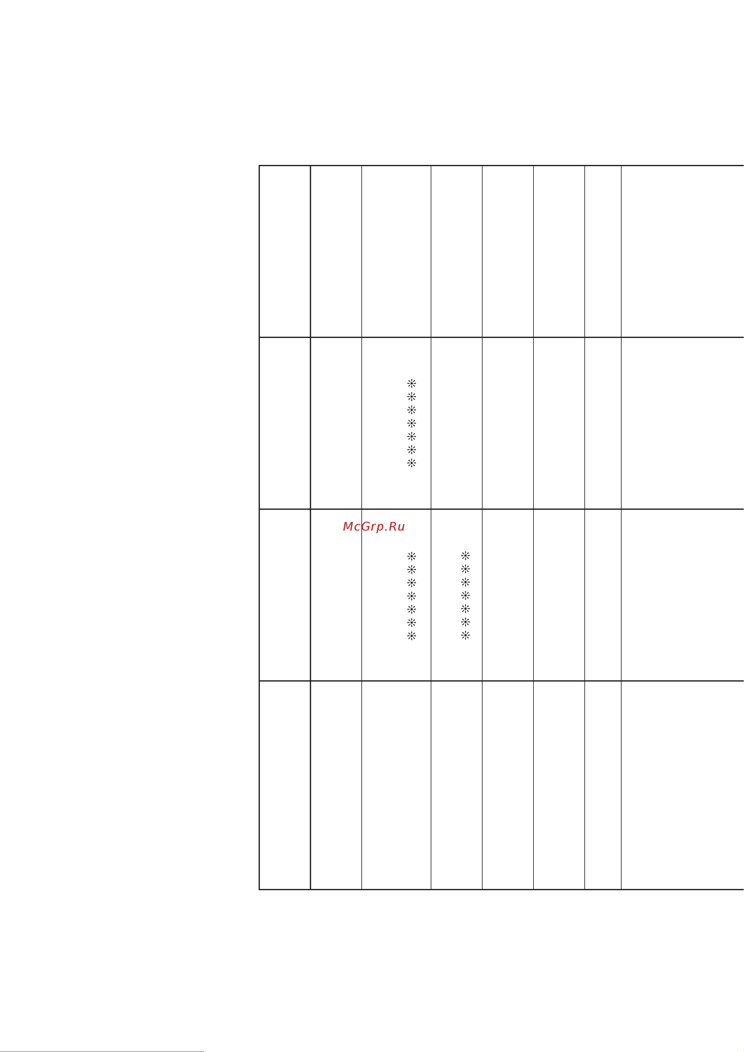Casio PX-A800BN [54/56] Midi implementation chart