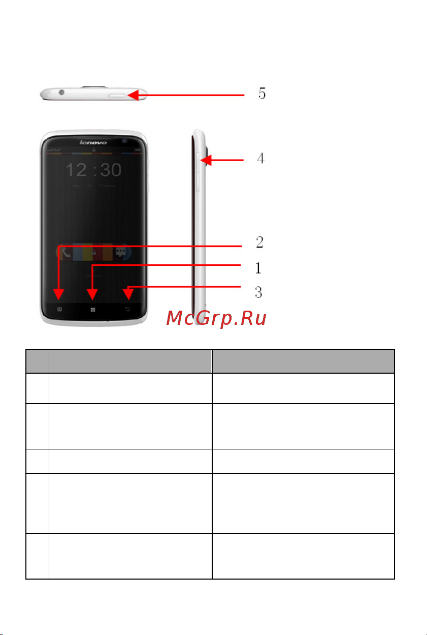 Lenovo IdeaPhone S820 8GB [8/26] Назначение портов и расположение кнопок
