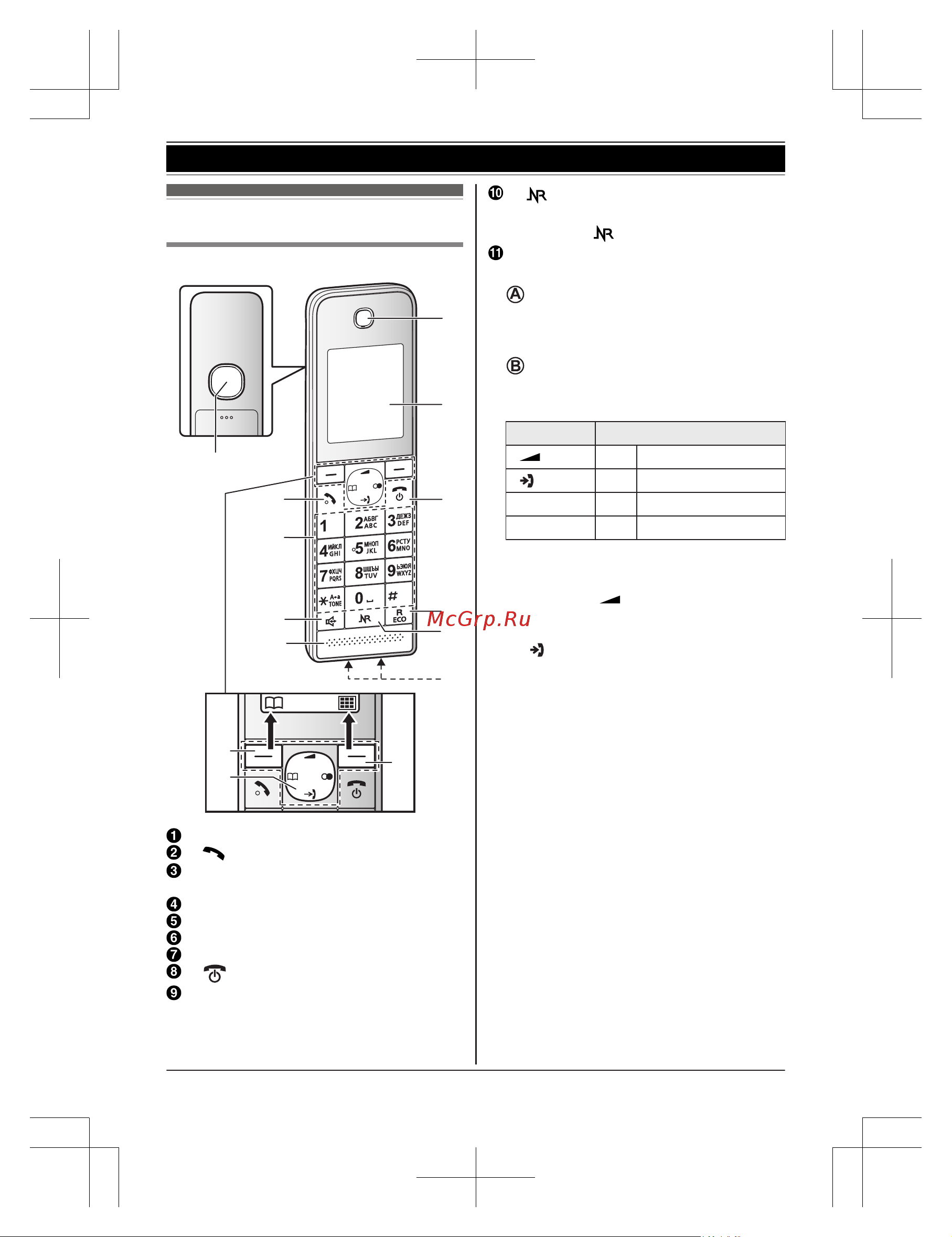 Panasonic KX-TGH220W [12/64] Начало работы