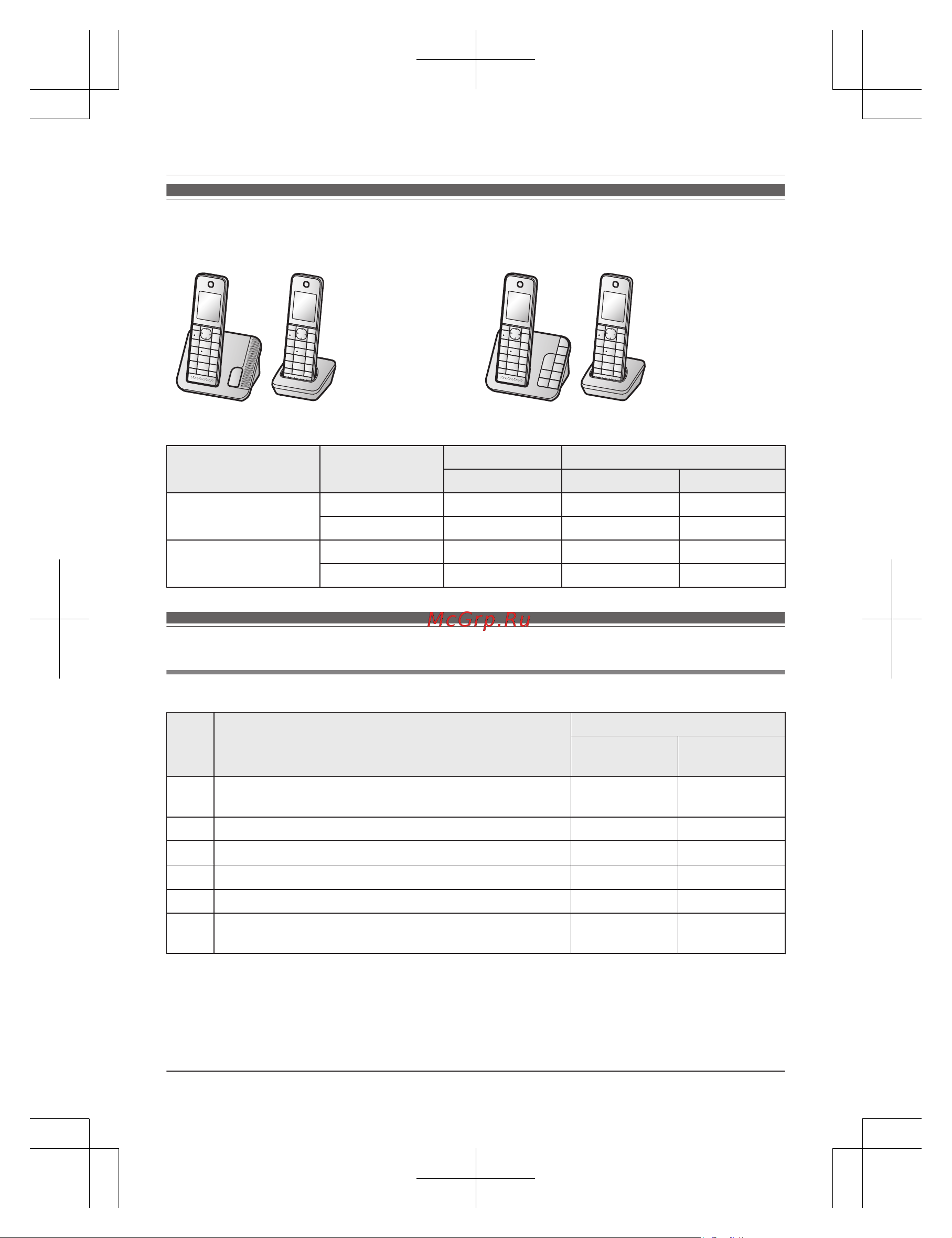 Panasonic KX-TGH220W [3/64] Различия между моделями