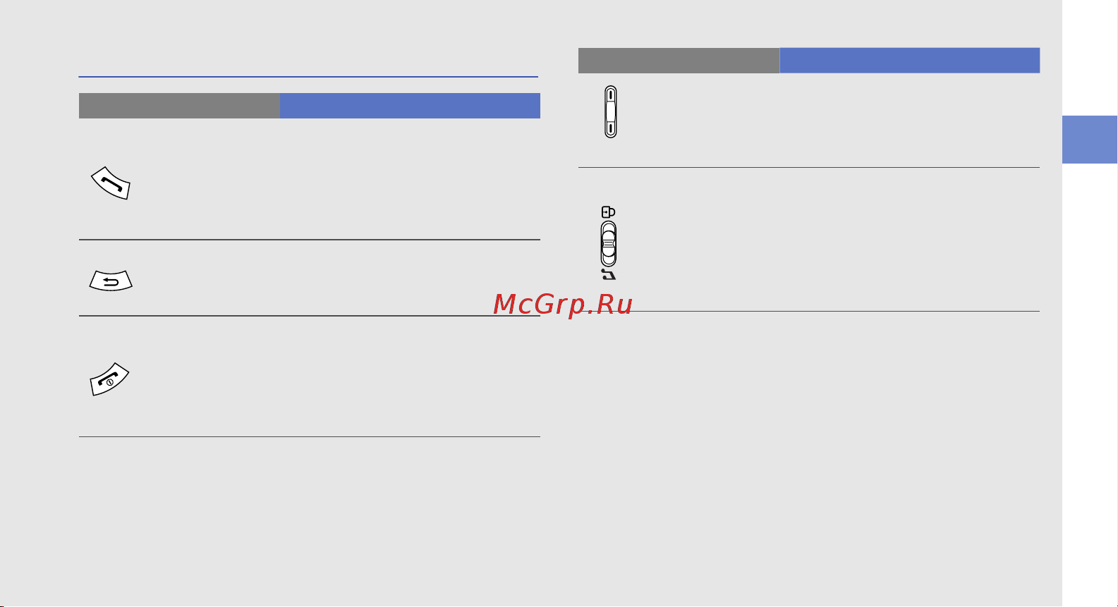 Samsung GT-M7600 [24/100] Клавиши