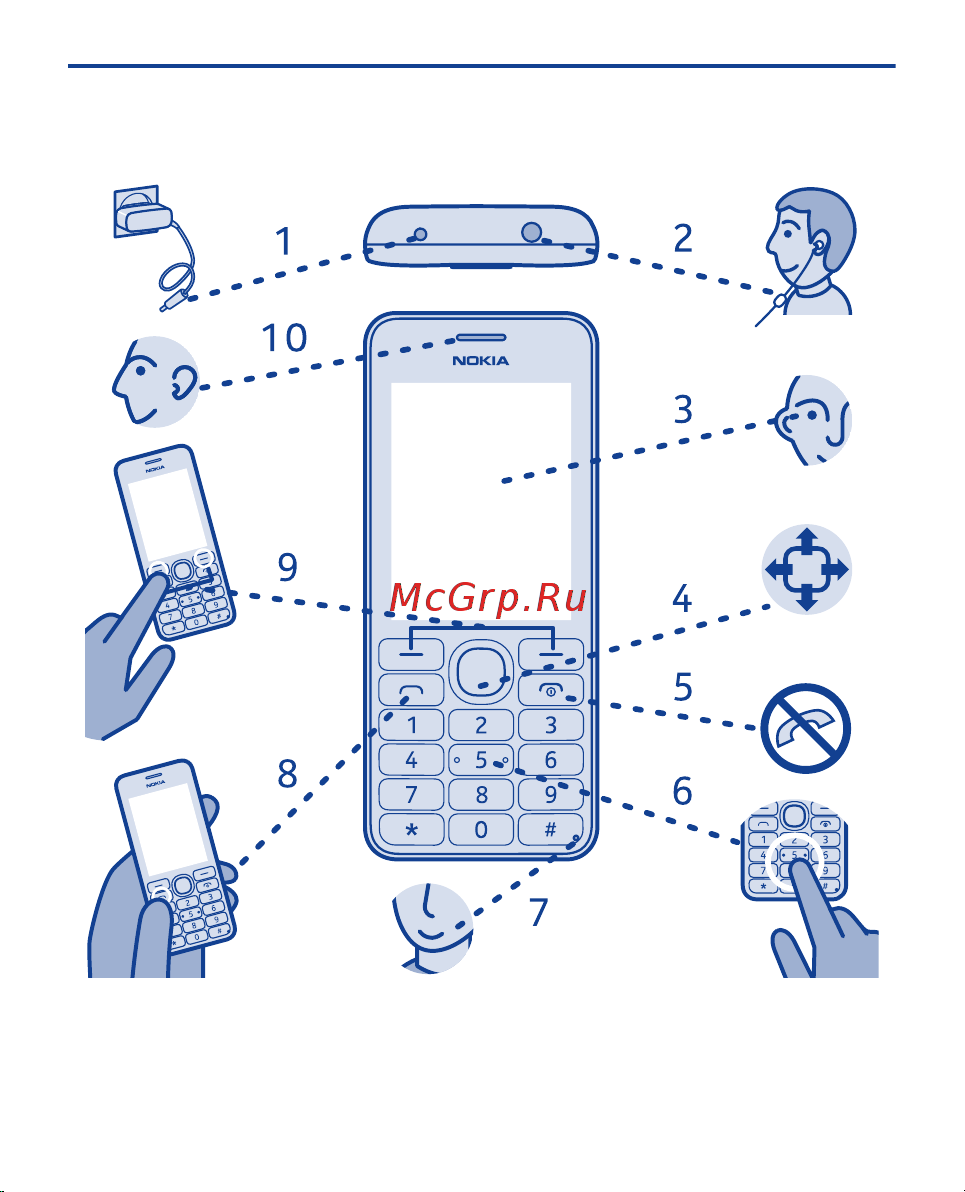 Nokia 206 Asha [5/57] Клавиши и компоненты