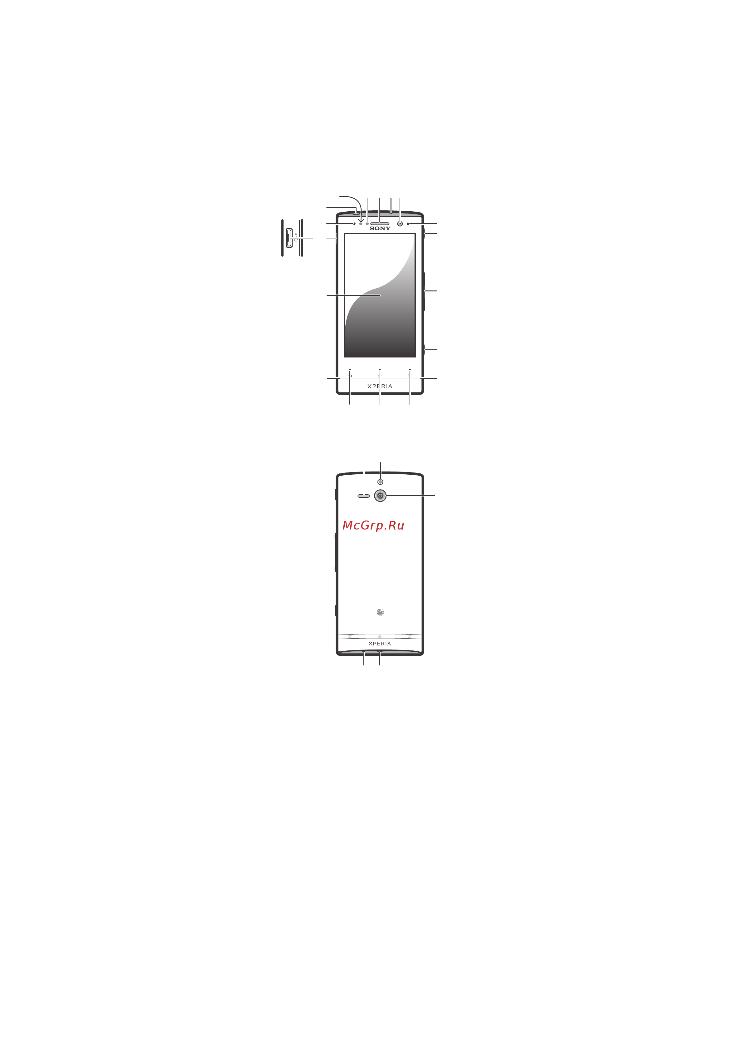 SONY-ERICSSON SONY Xperia U [14/149] Знакомство с основными функциями телефона