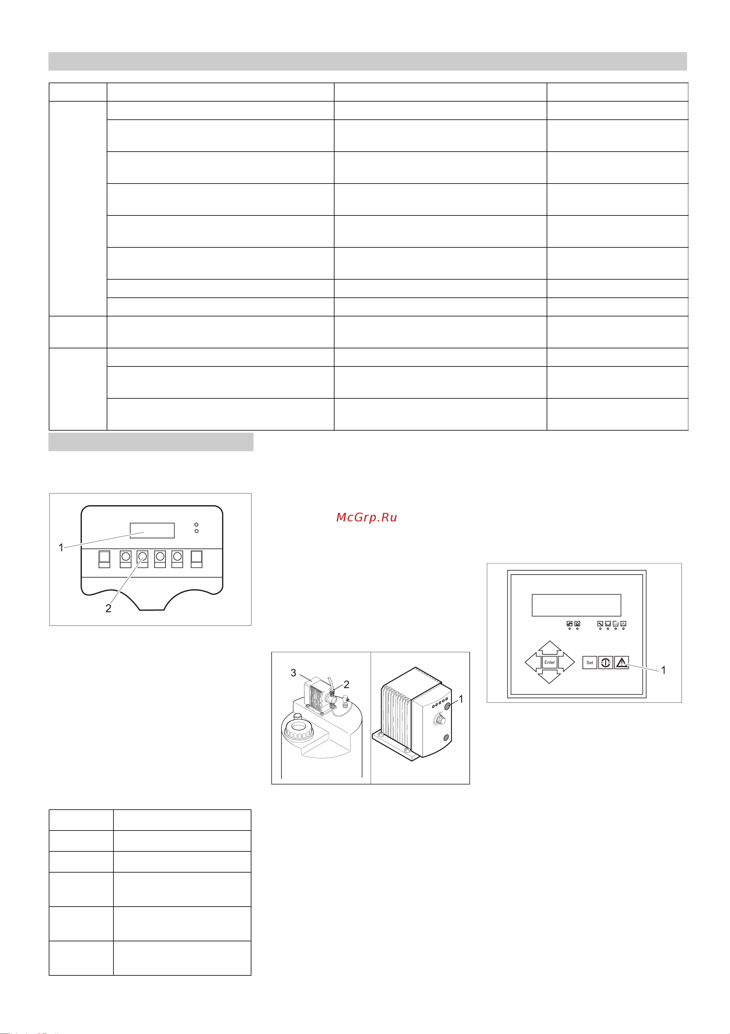 Karcher WPC 10000 BW-A [57/98] Plan de mantenimiento