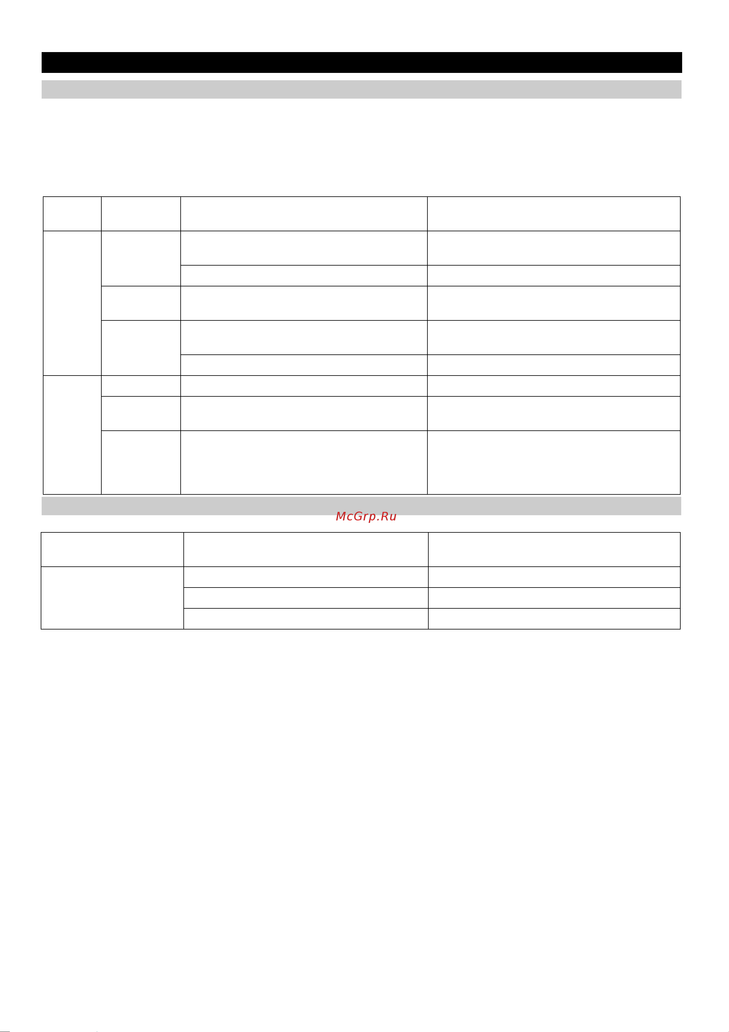 Karcher WPC 10000 BW-A [82/98] Arızalar