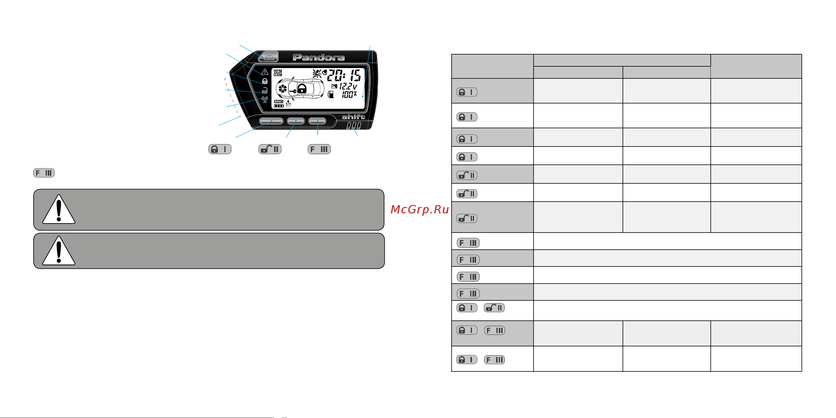PanDECT X-3150 BT+2CAN-LIN+IMMO-key [5/35] Индикатор alarm красного цвета во время любых оповещений часто вспыхивает при тревожных событиях индикатор lock зеленого цвета в режиме охраны коротко вспыхивает индикатор unlock красного цвета если режим охраны отключен коротко вспыхивает индикатор send красного цвета при полном отсутствии связи коротко вспыхивает