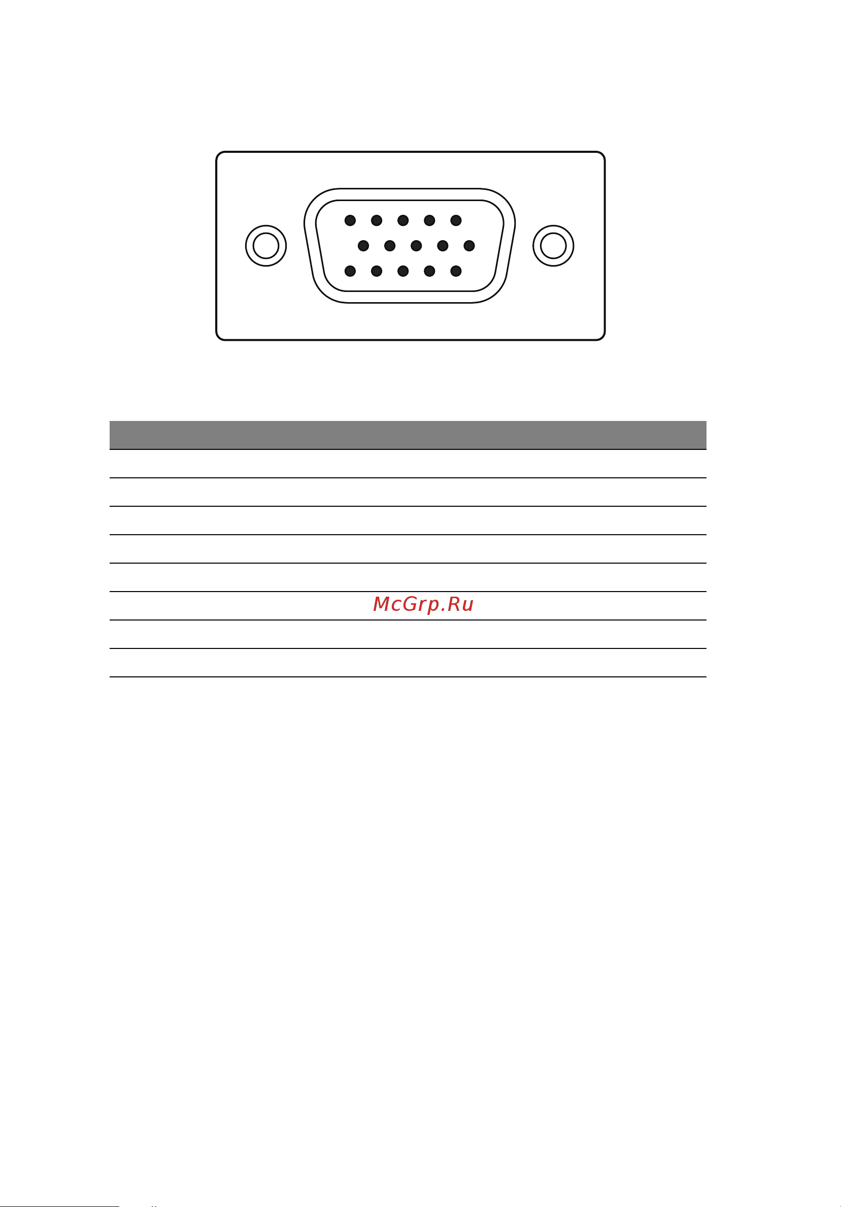 Acer V226HQLGbd [16/27] Connector pin assignment